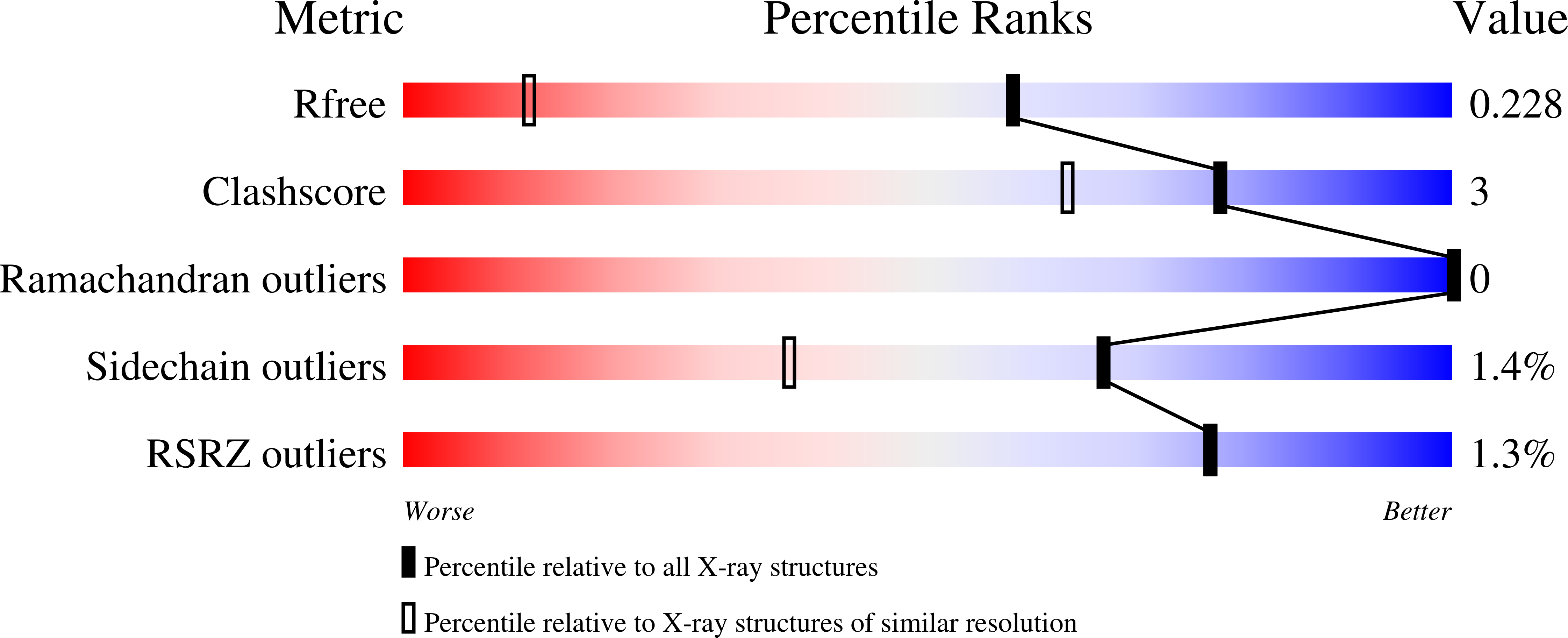 8SE5 validation report