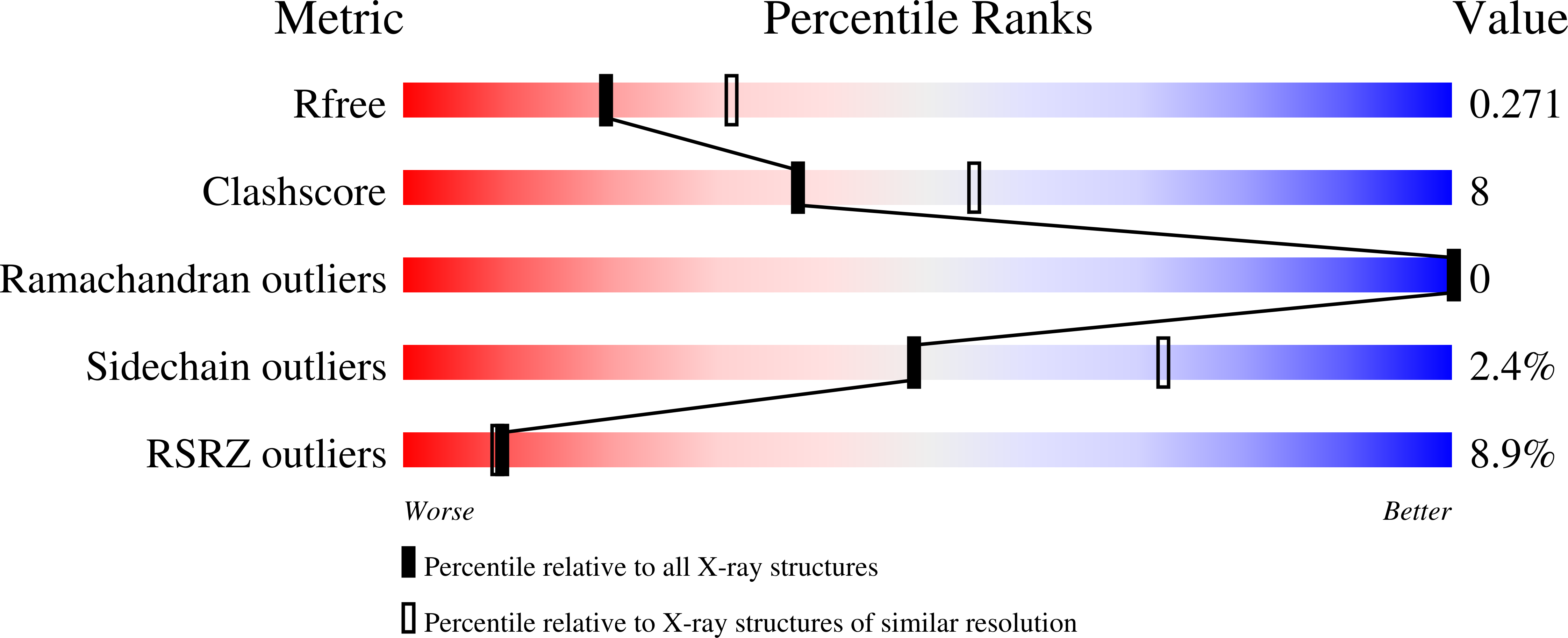 8SEF validation report