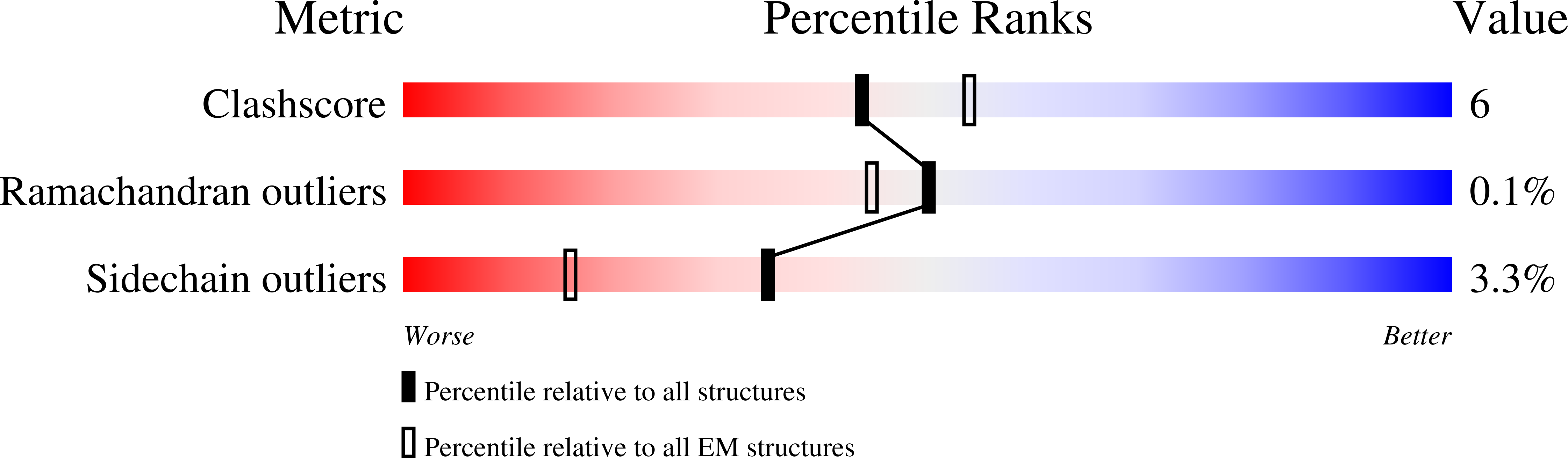 8SEQ validation report missing