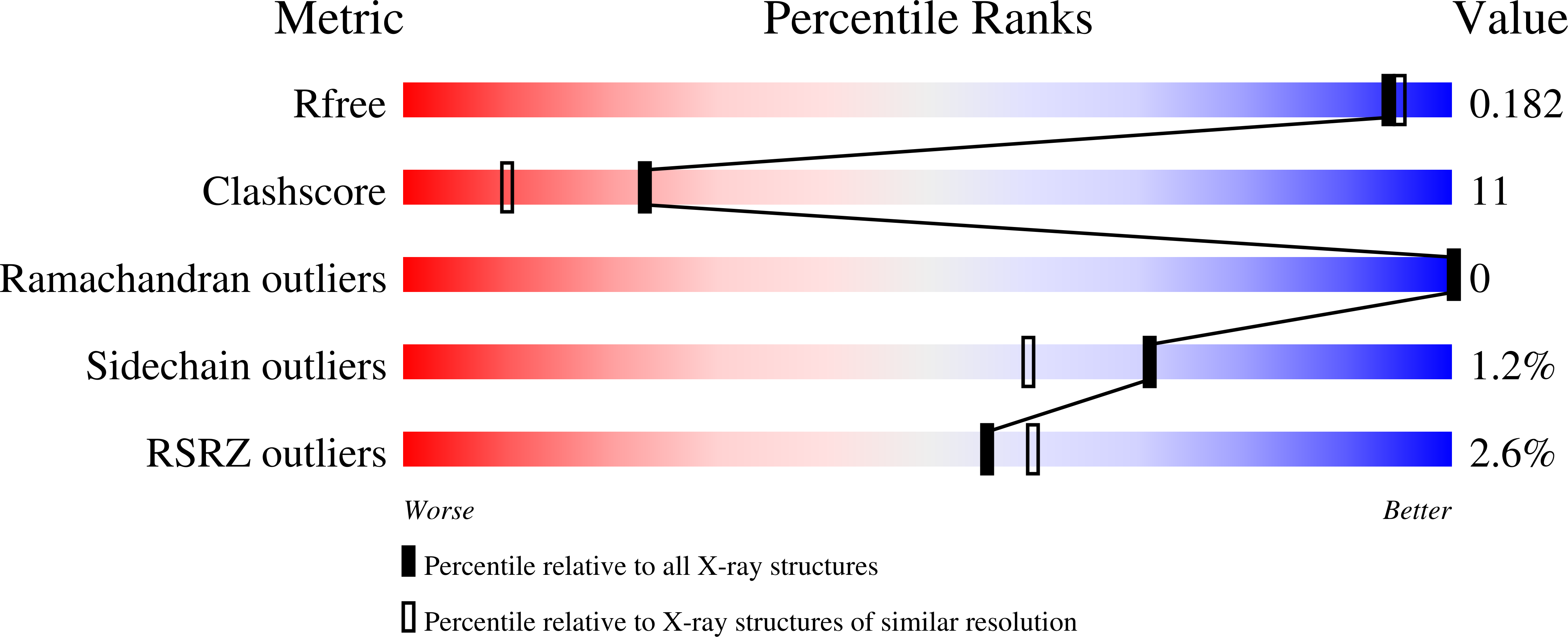 8SF6 validation report
