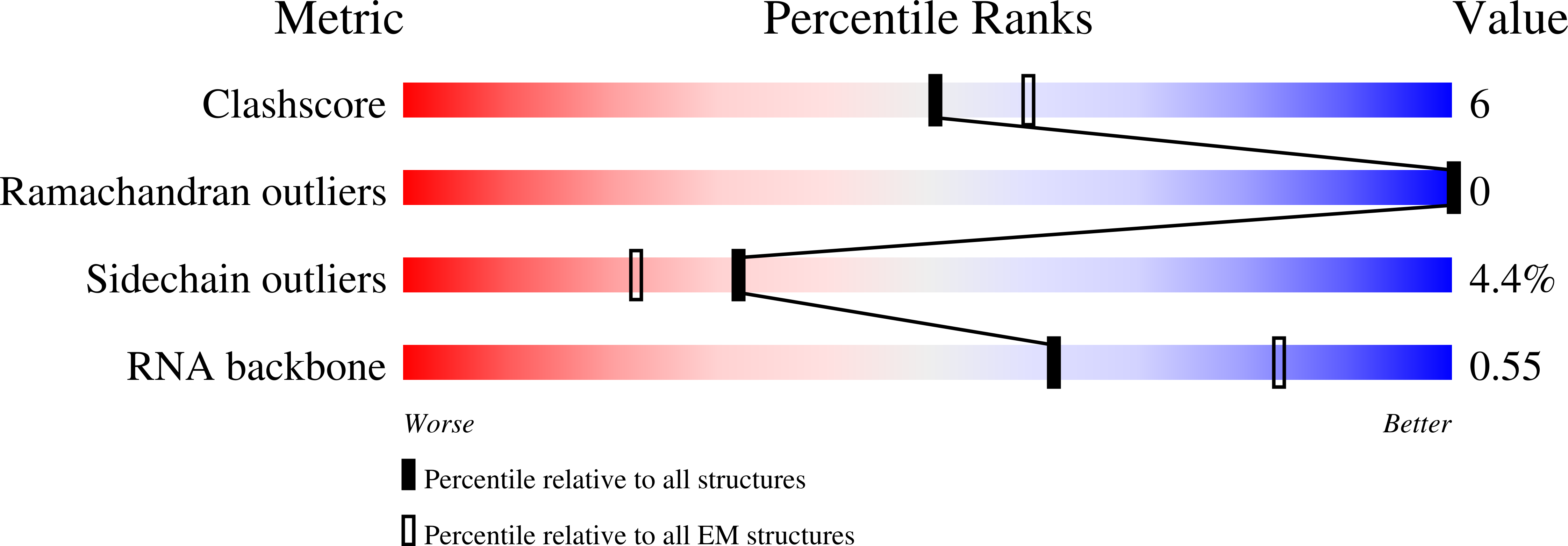 8SFI validation report