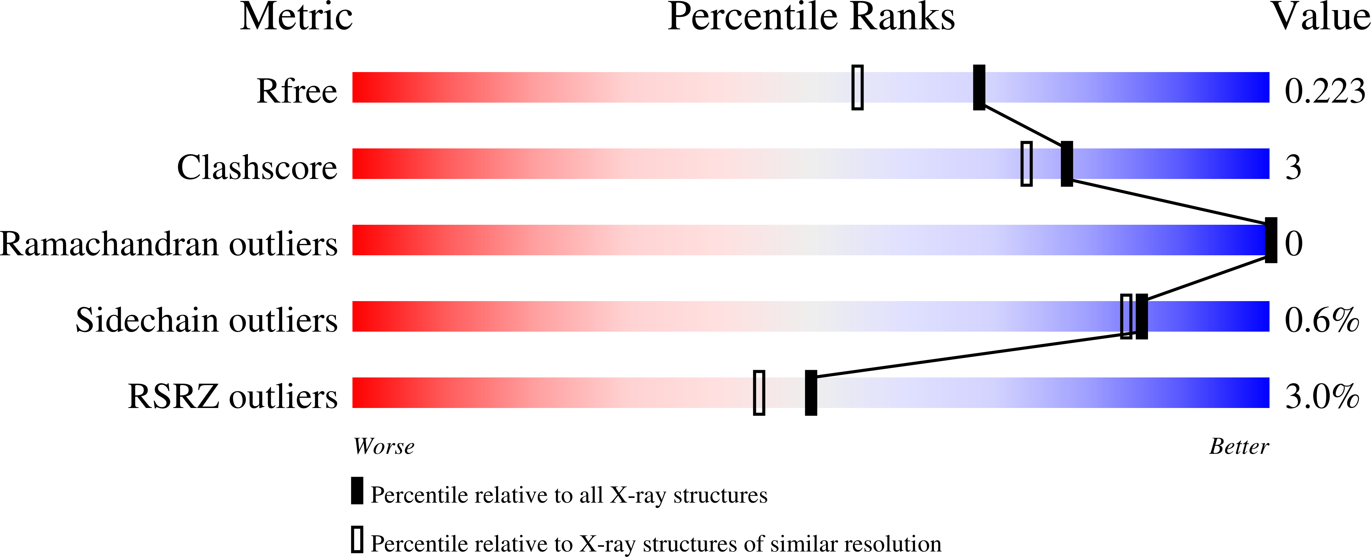 8SFU validation report