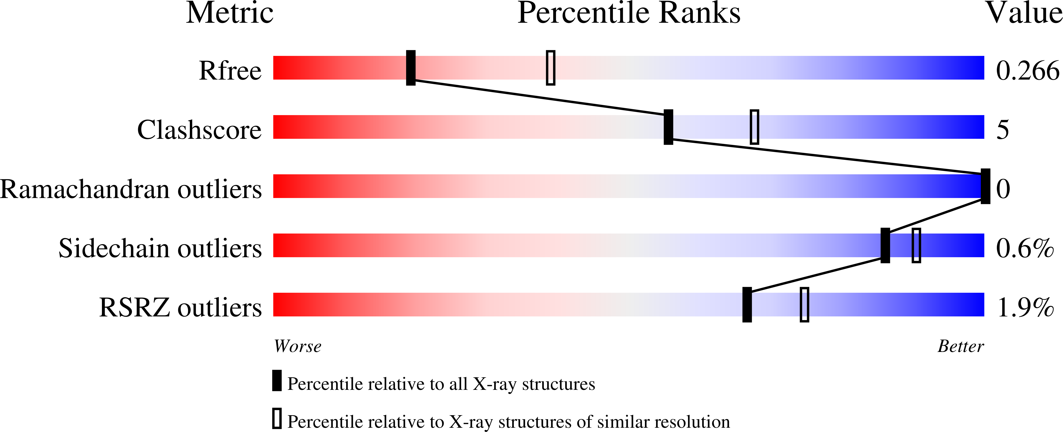 8SFW validation report
