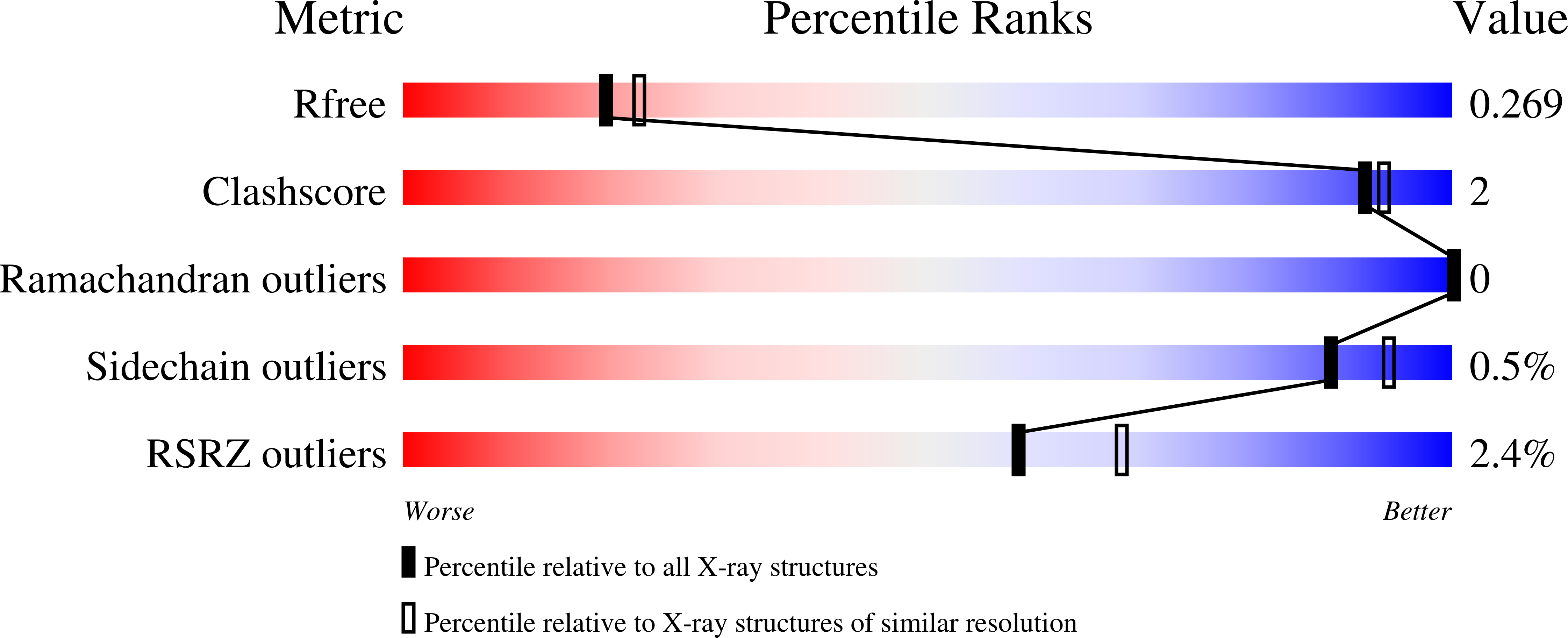 8SFY validation report