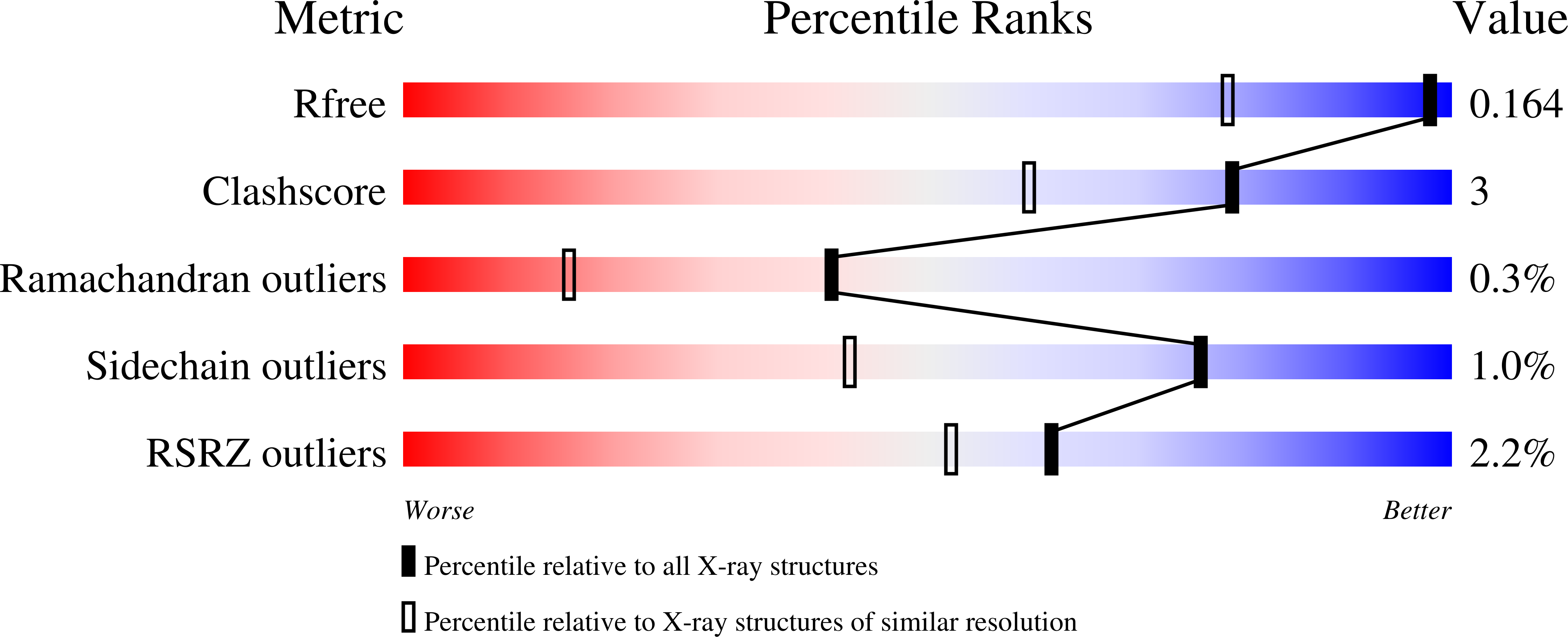 8SG0 validation report