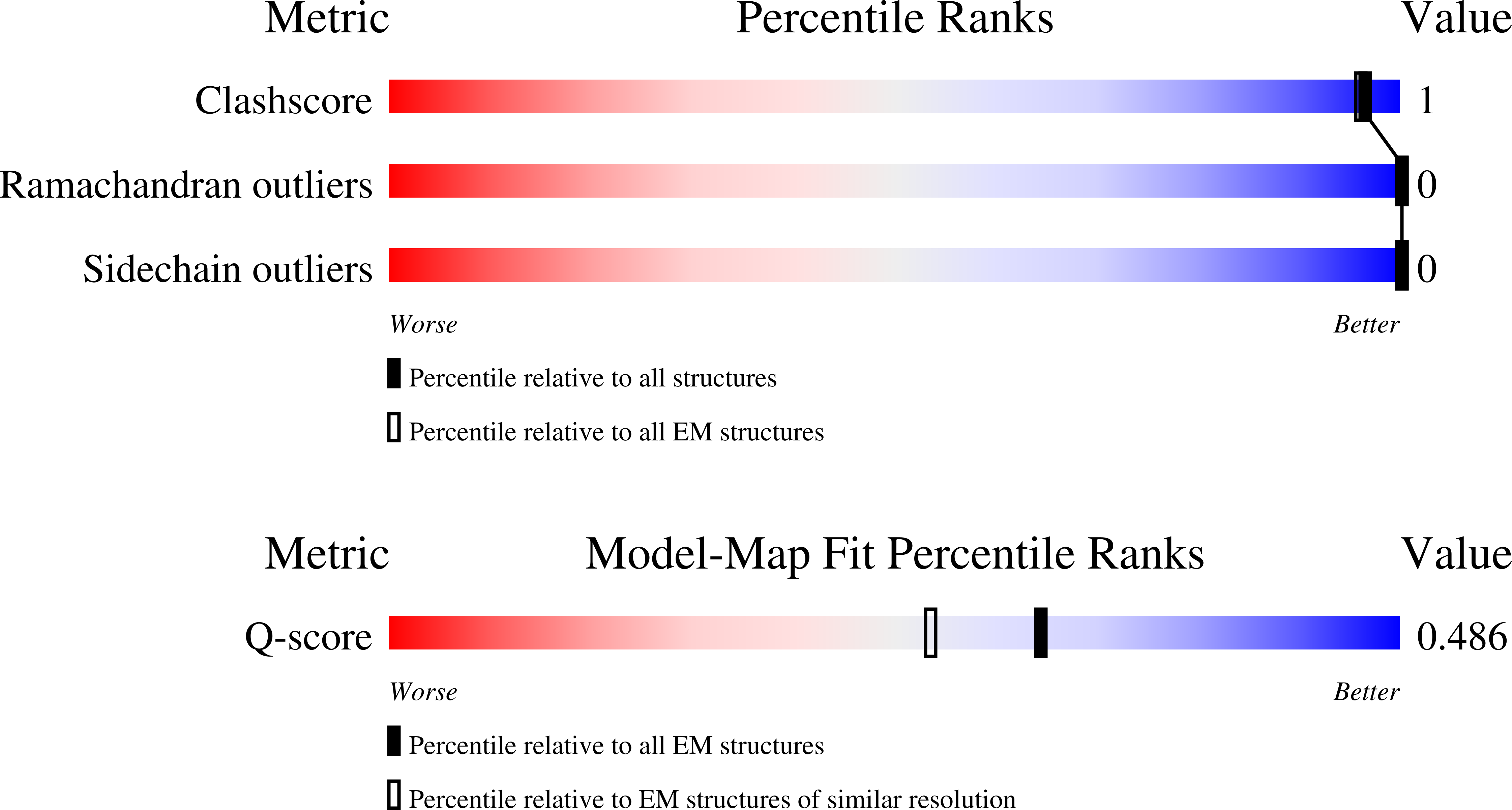 8SG4 validation report missing