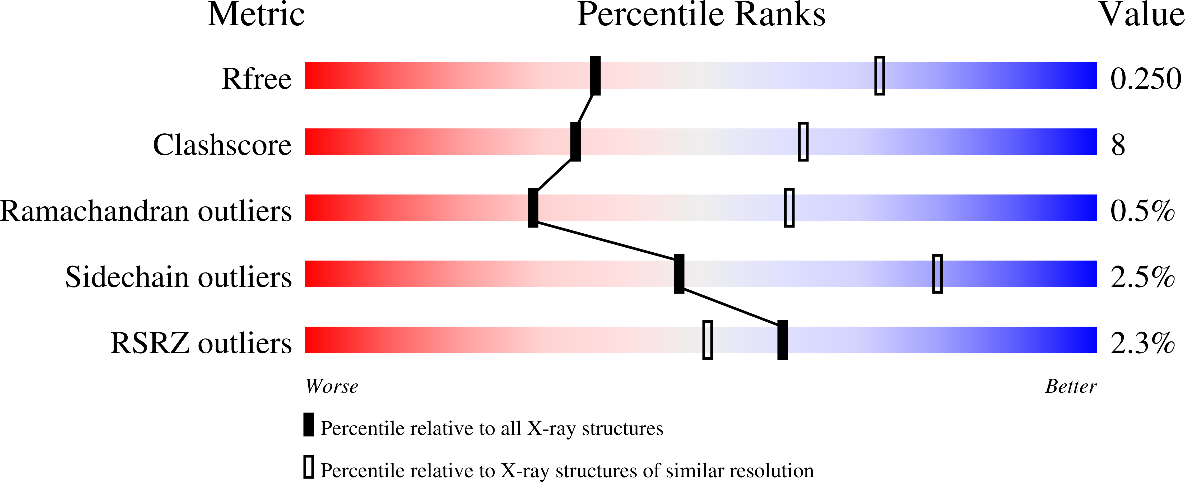 8SGB validation report