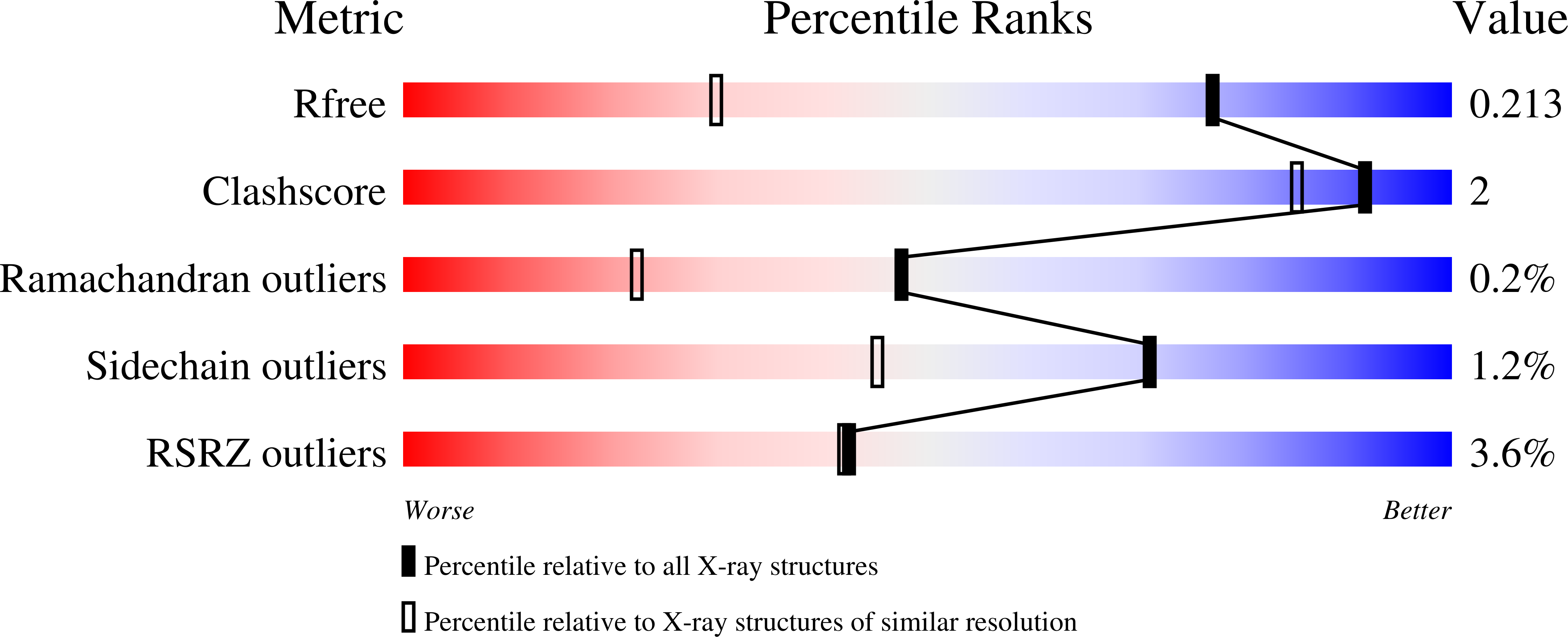 8SGF validation report