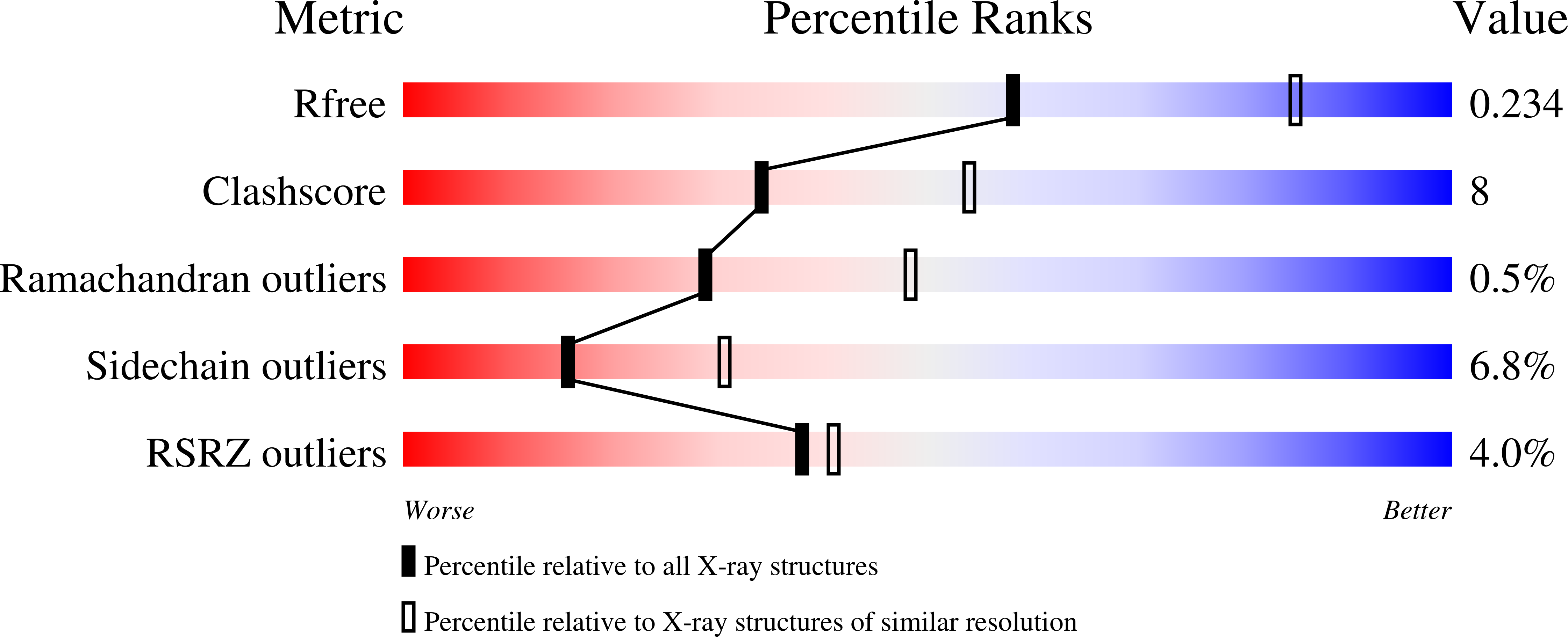 8SGM validation report