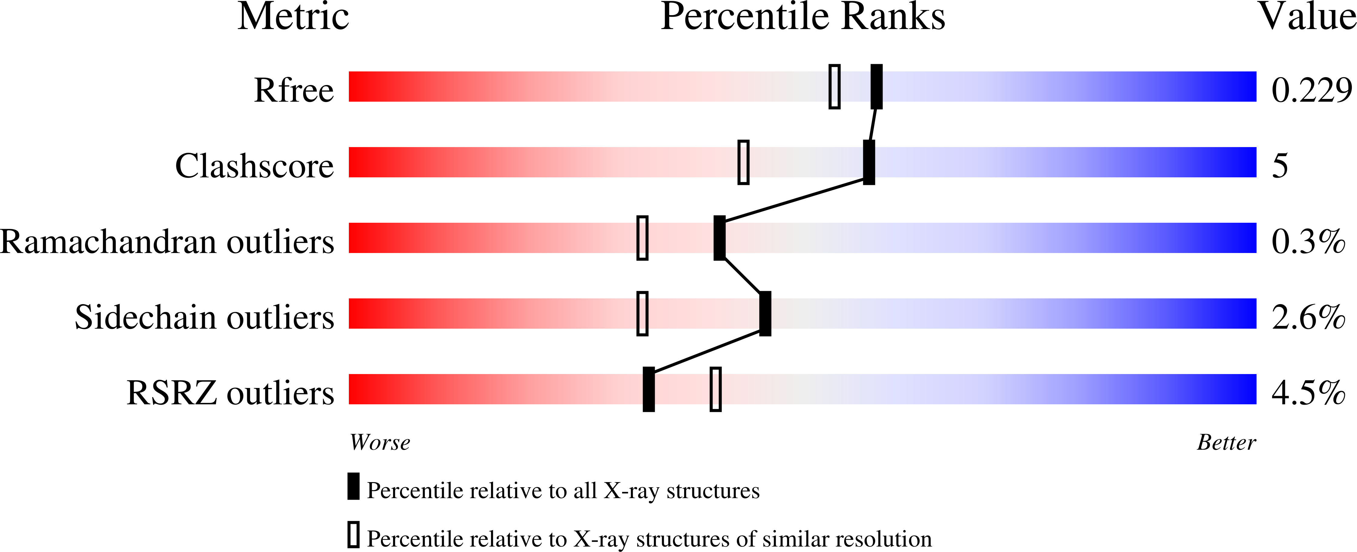 8SHH validation report
