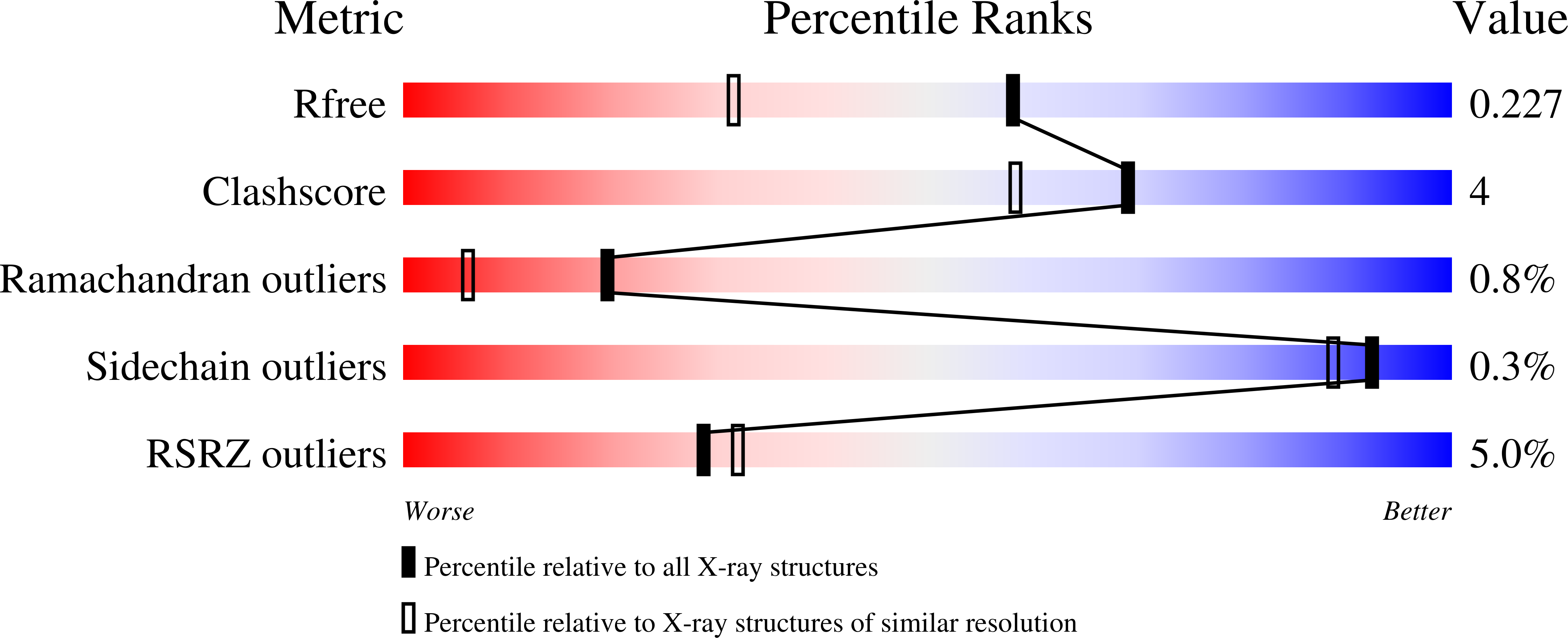 8SHK validation report