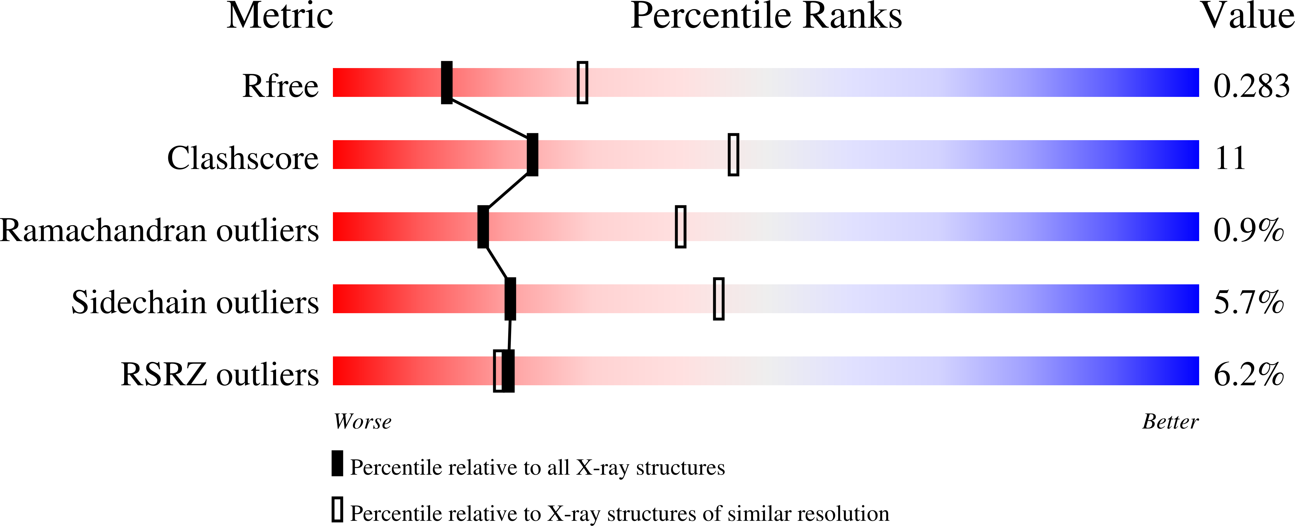 8SI0 validation report