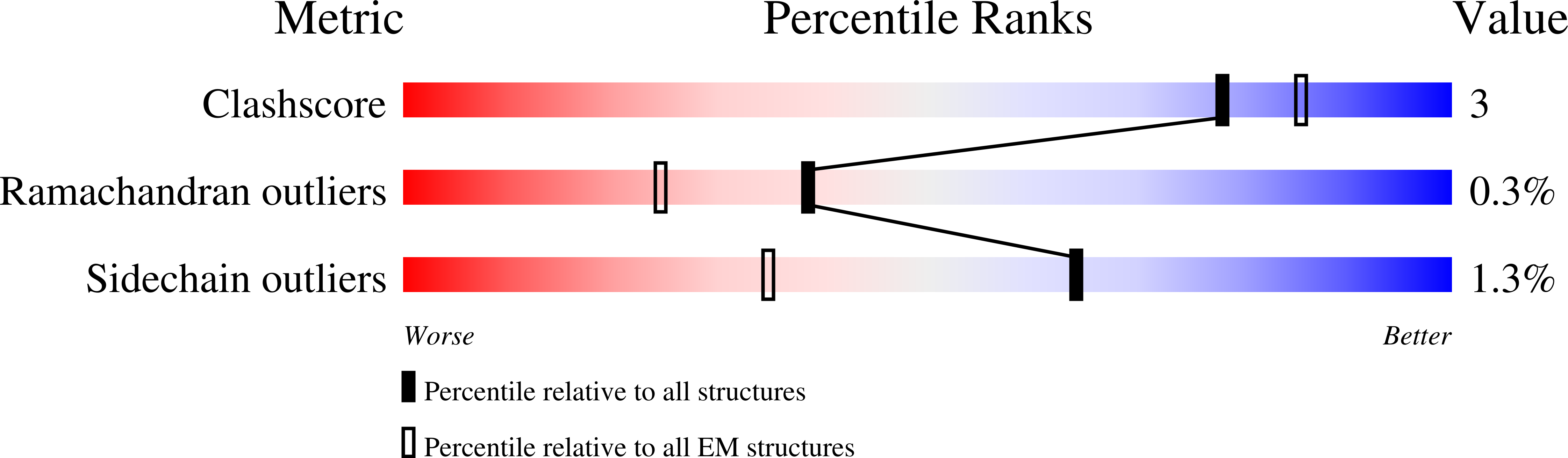 8SI2 validation report