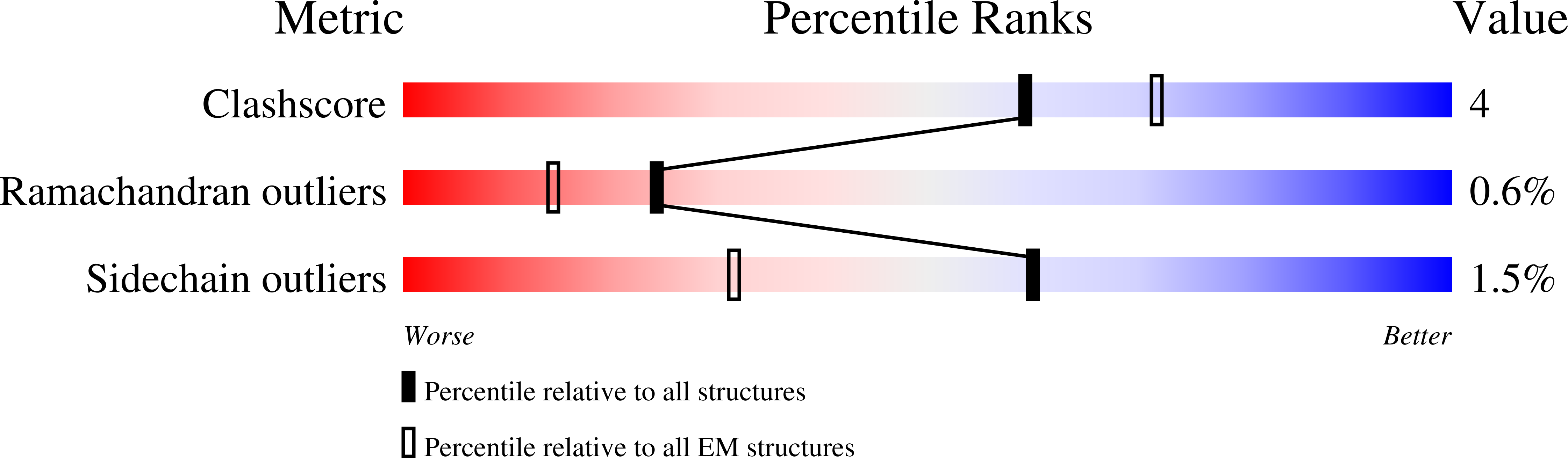 8SI3 validation report