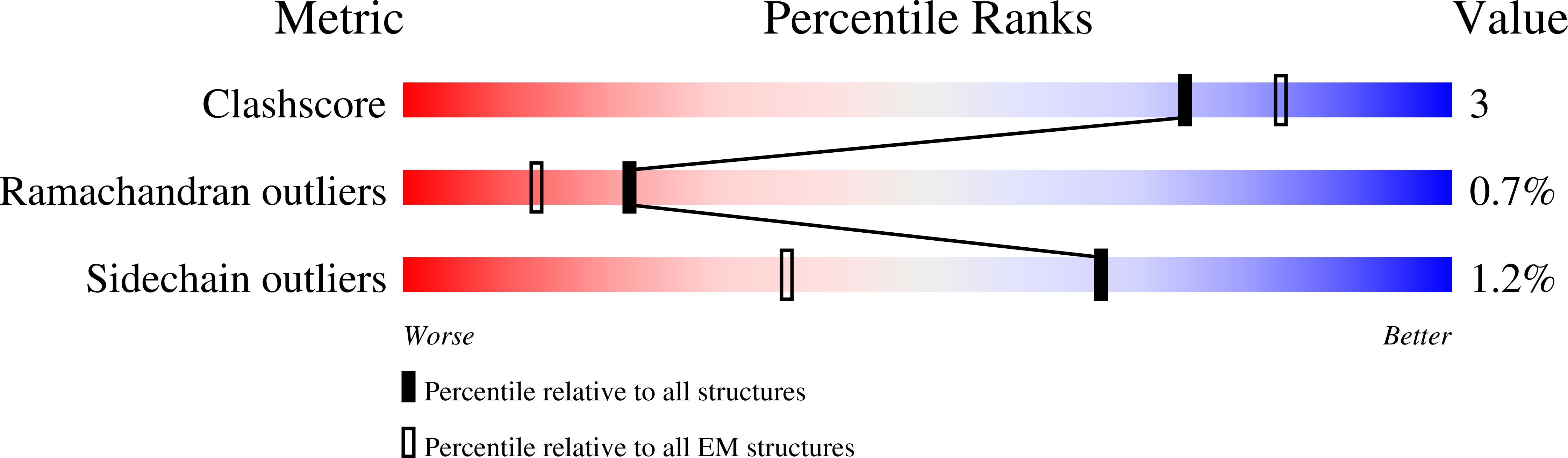 8SI6 validation report