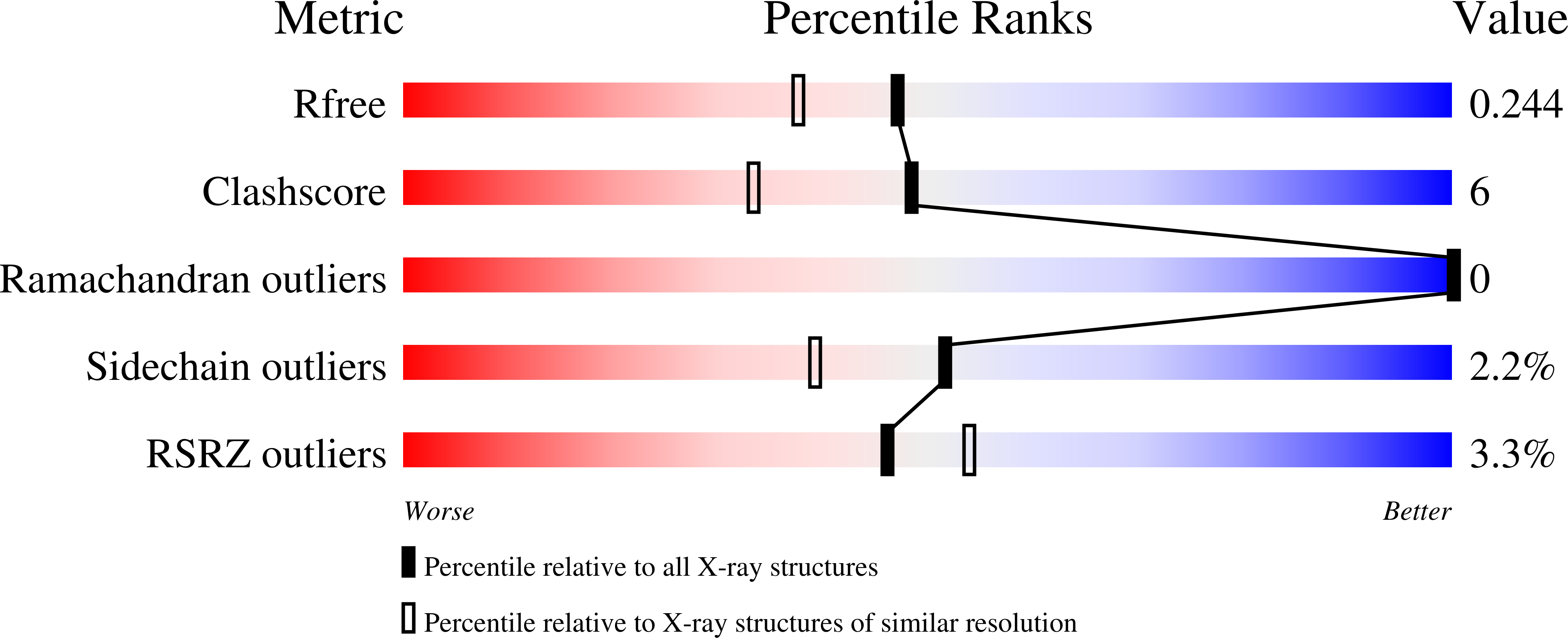 8SIP validation report
