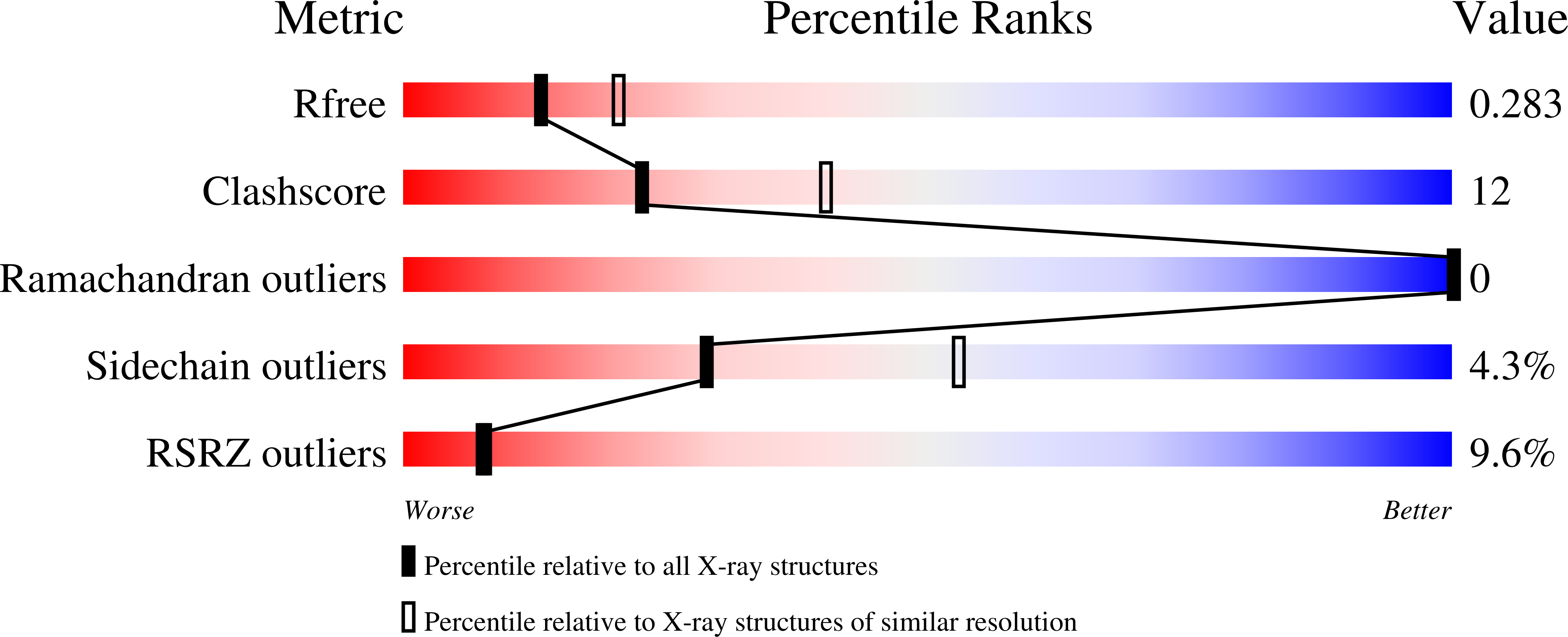 8SIQ validation report