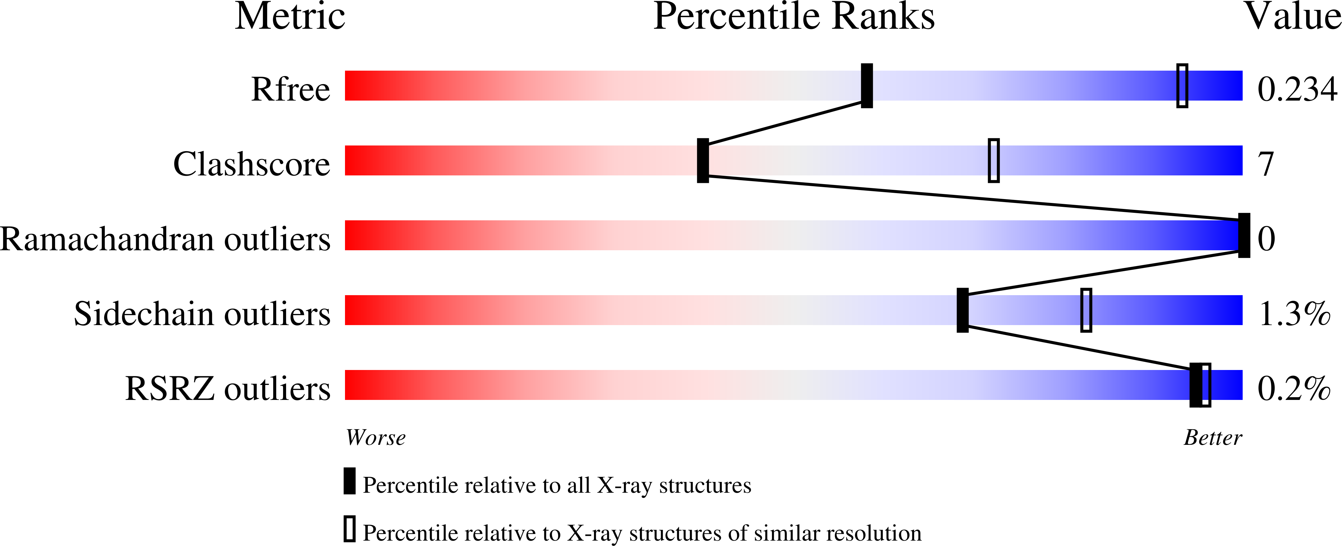 8SIR validation report