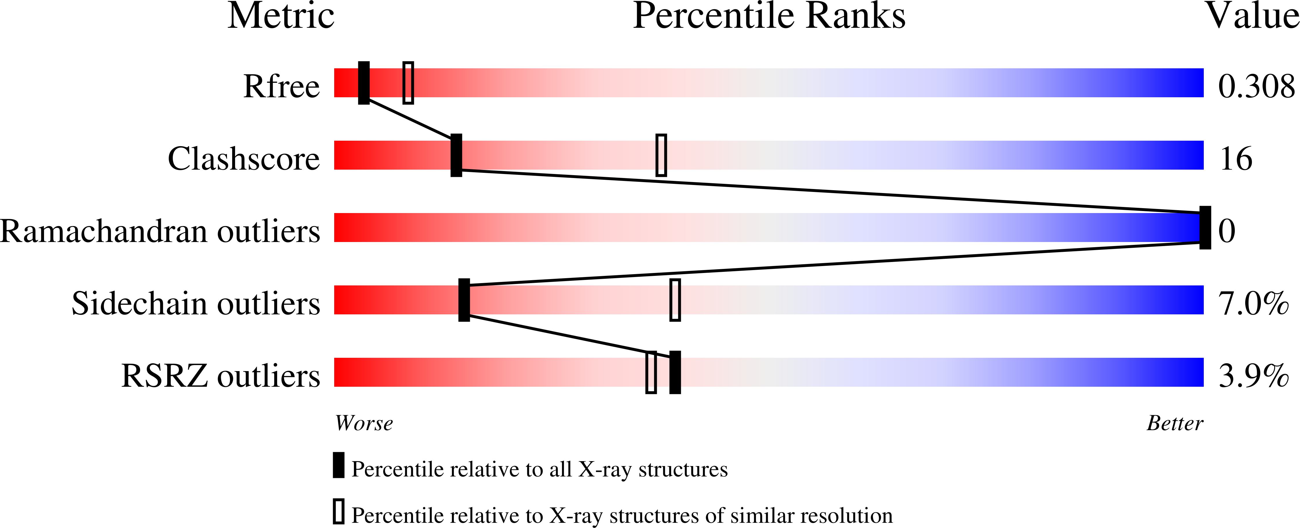8SIT validation report