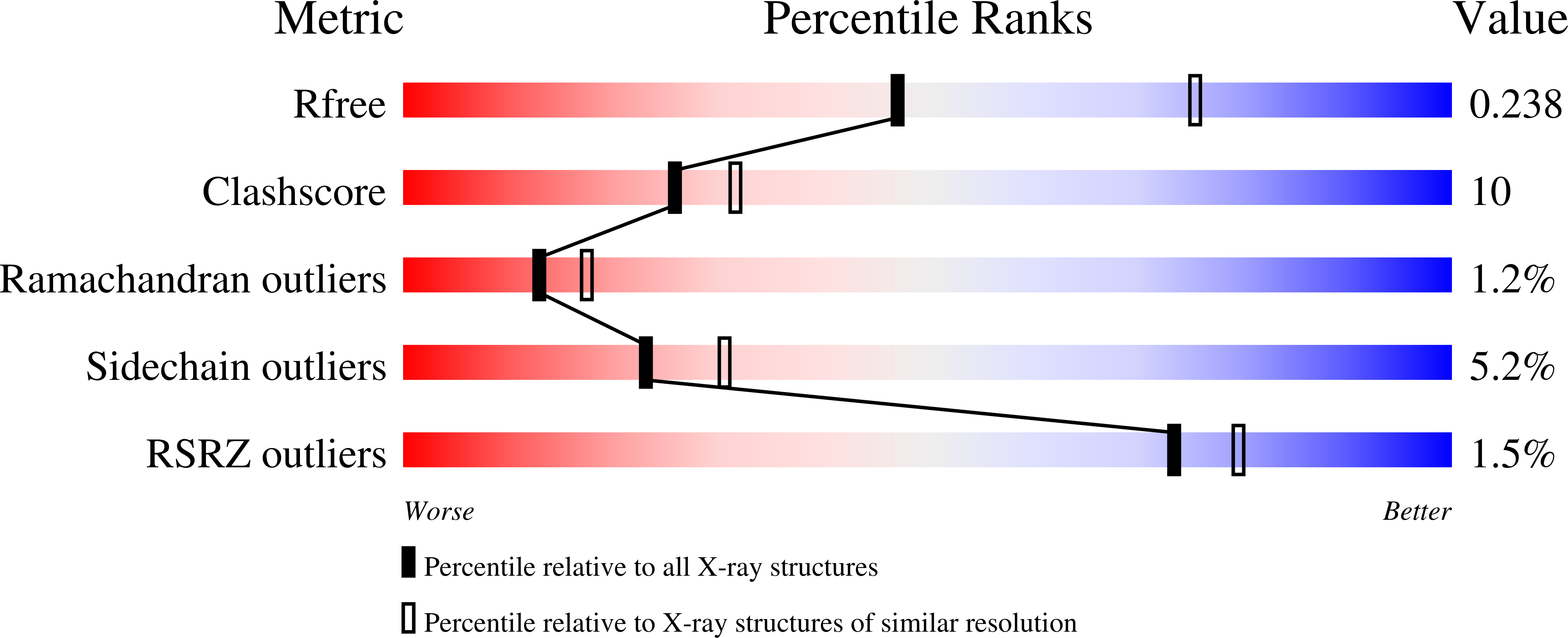 8SJ0 validation report