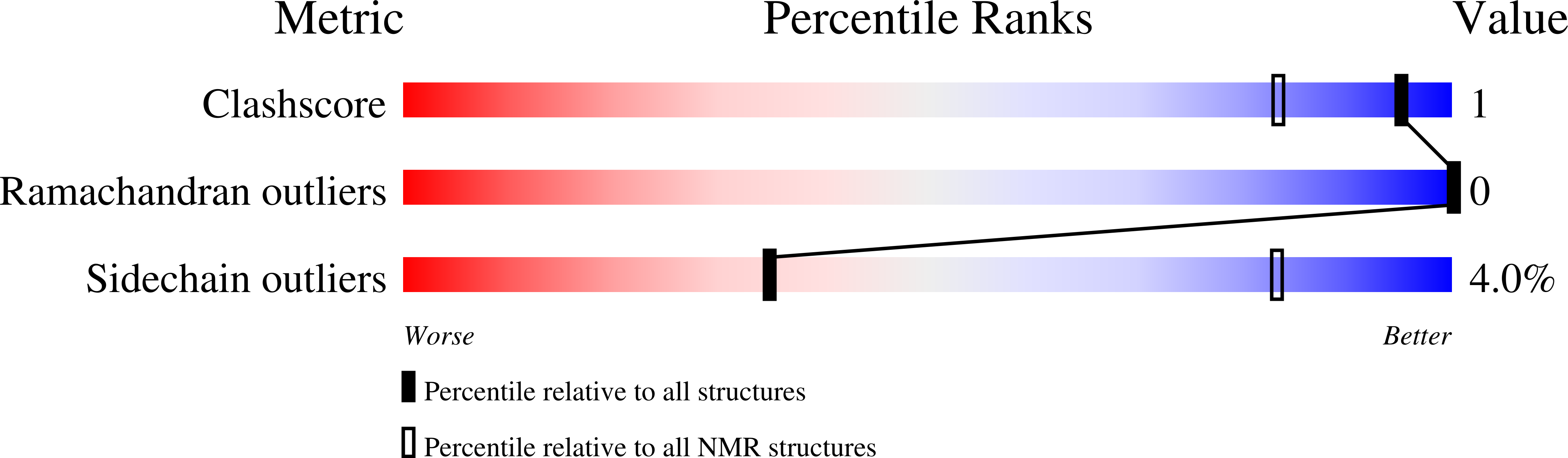 8SKD validation report