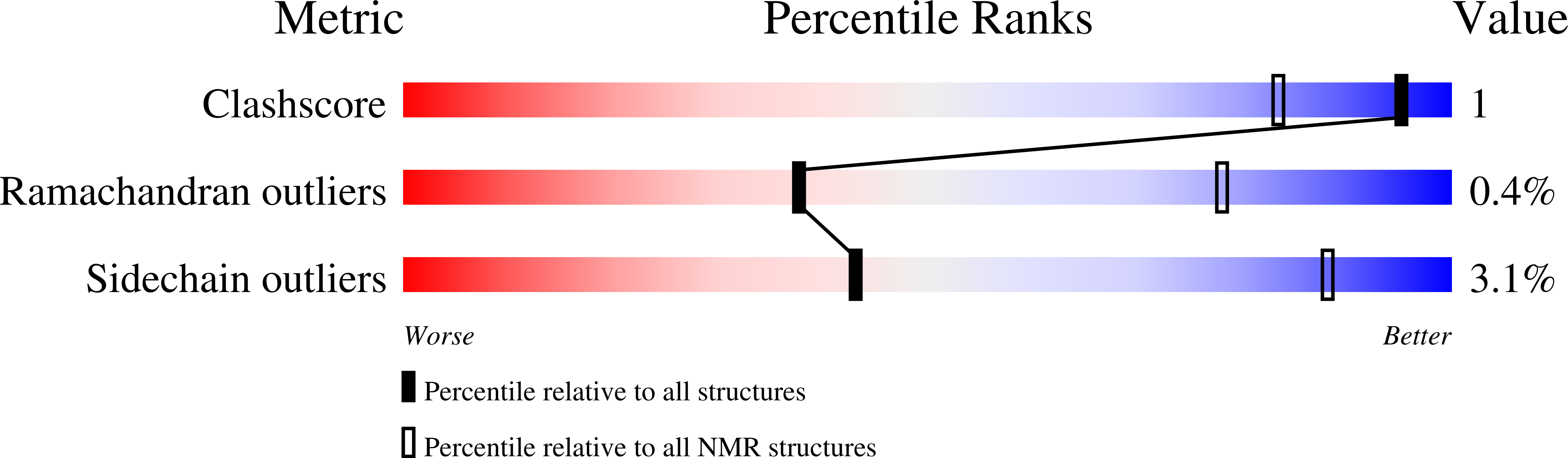 8SKE validation report