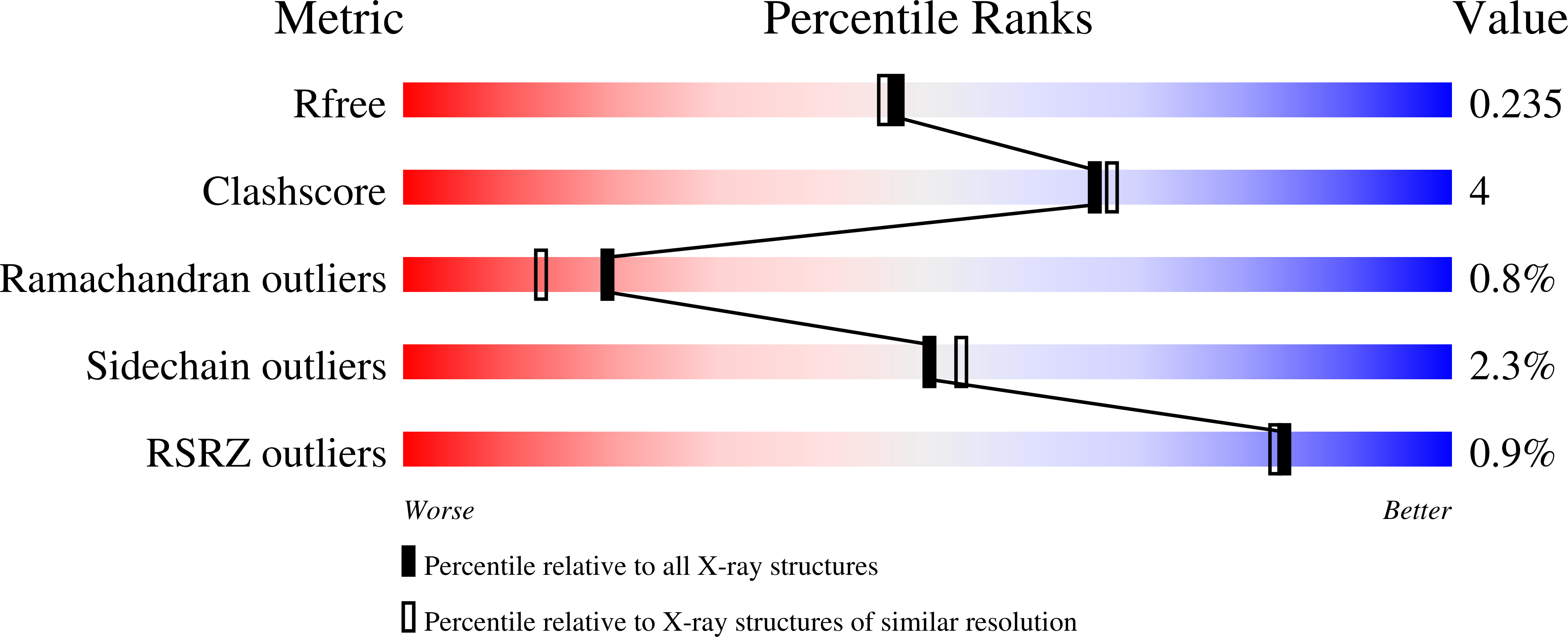 8SKJ validation report