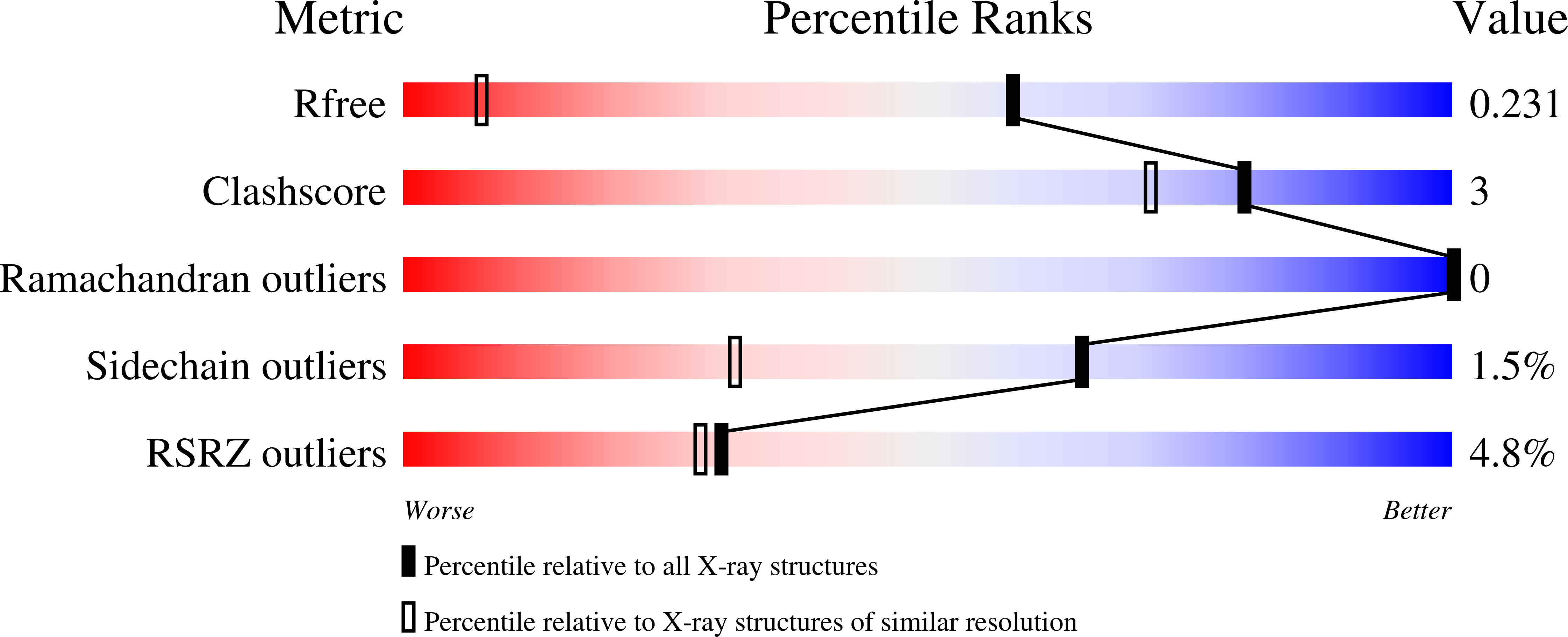 8SKO validation report
