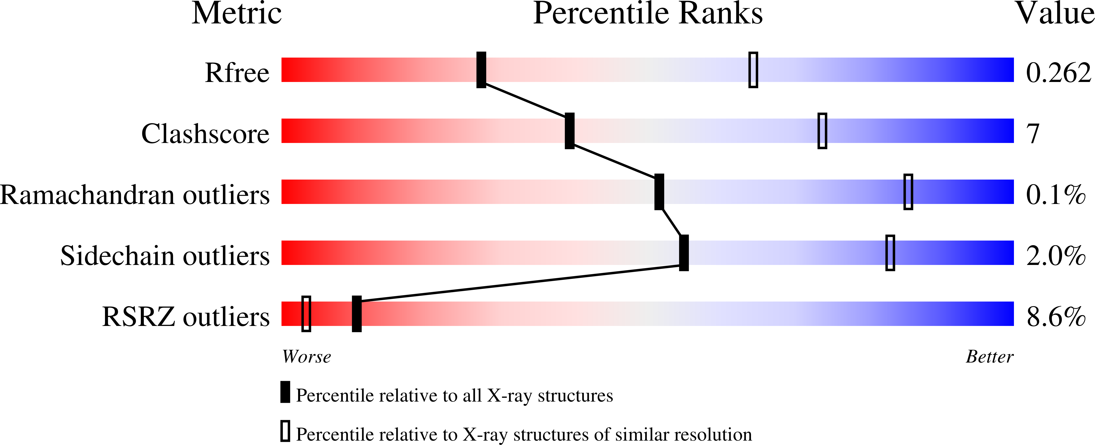 8SM3 validation report