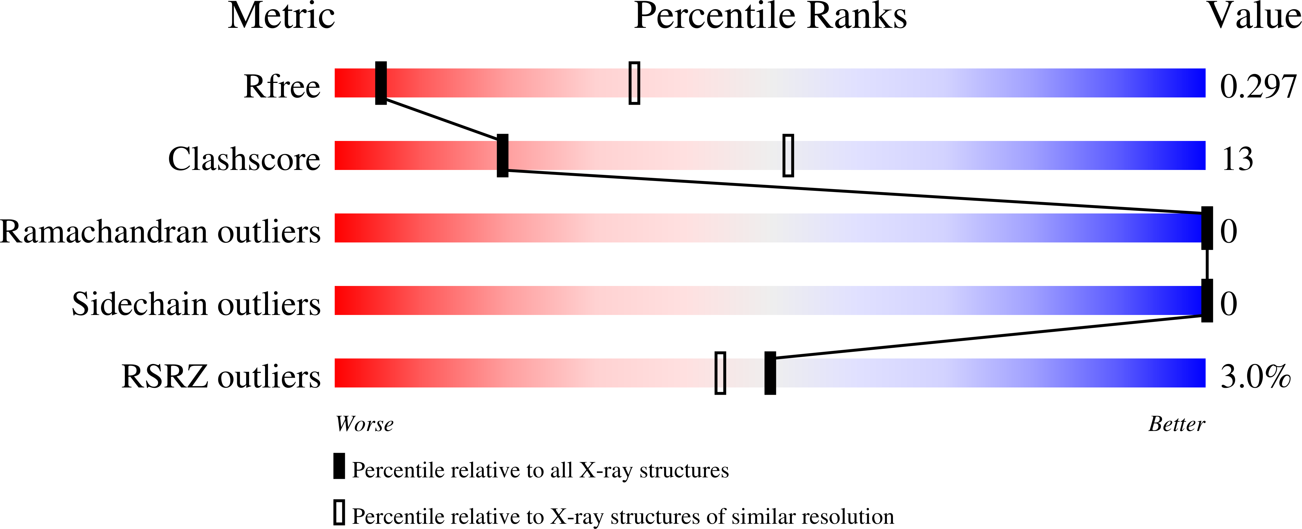 8SMI validation report