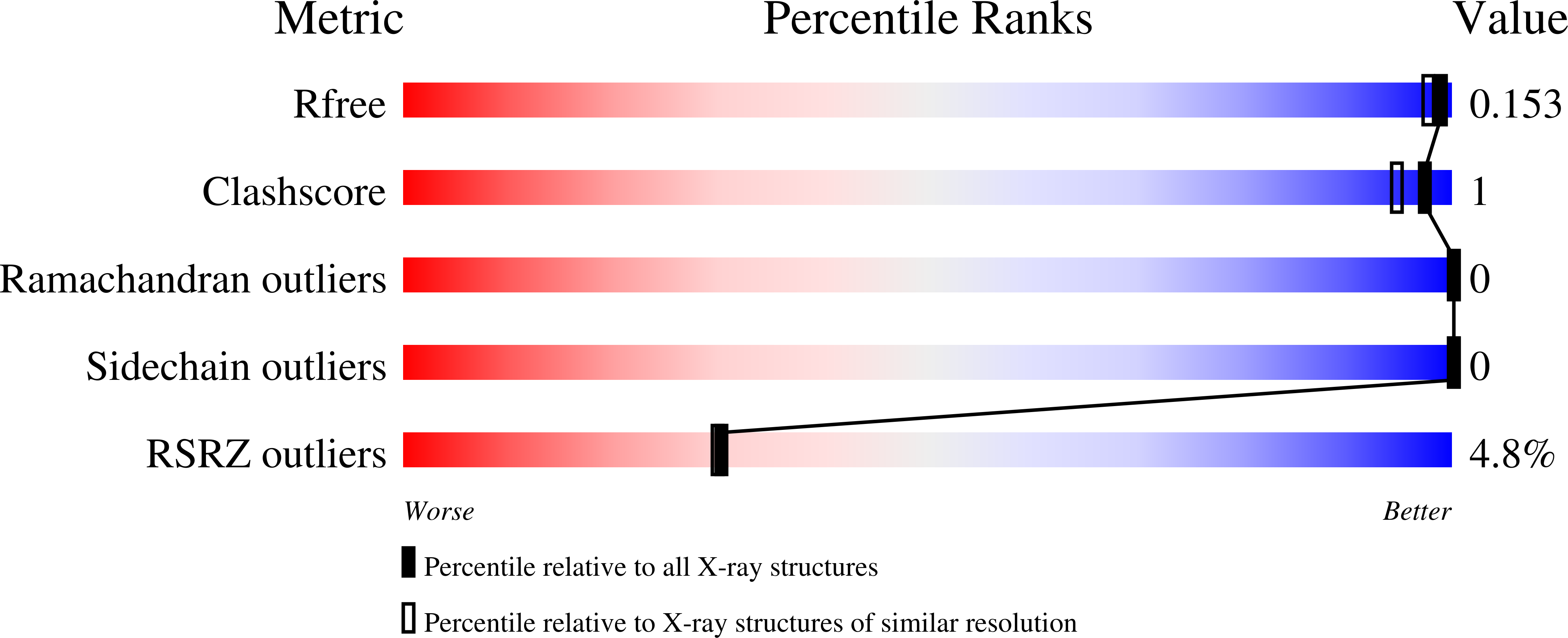 8SMJ validation report