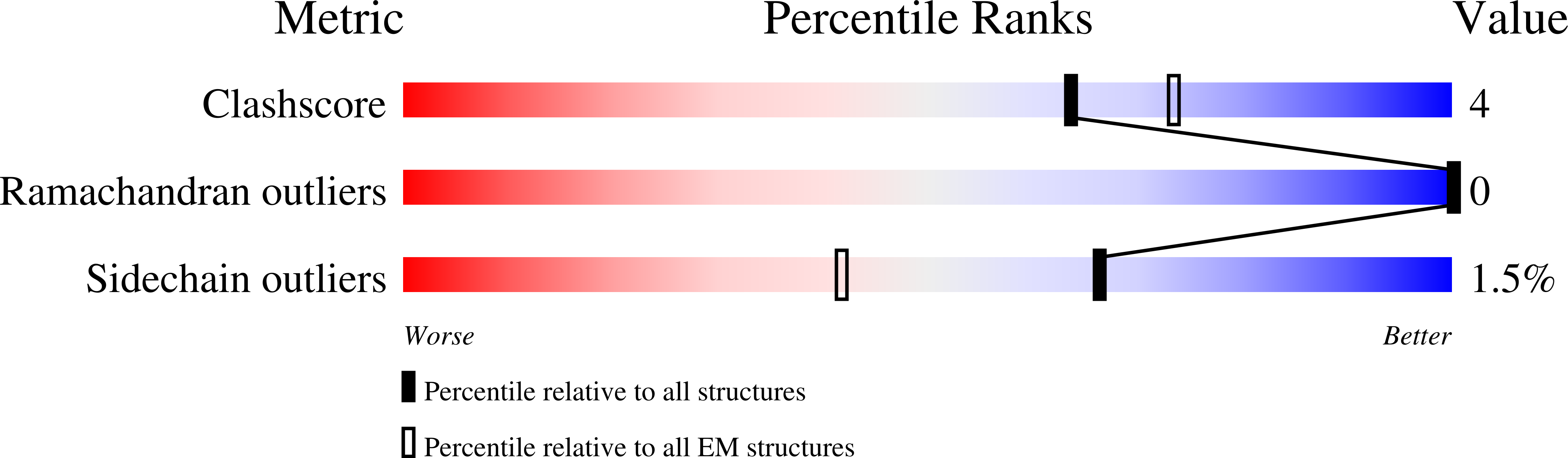 8SMN validation report