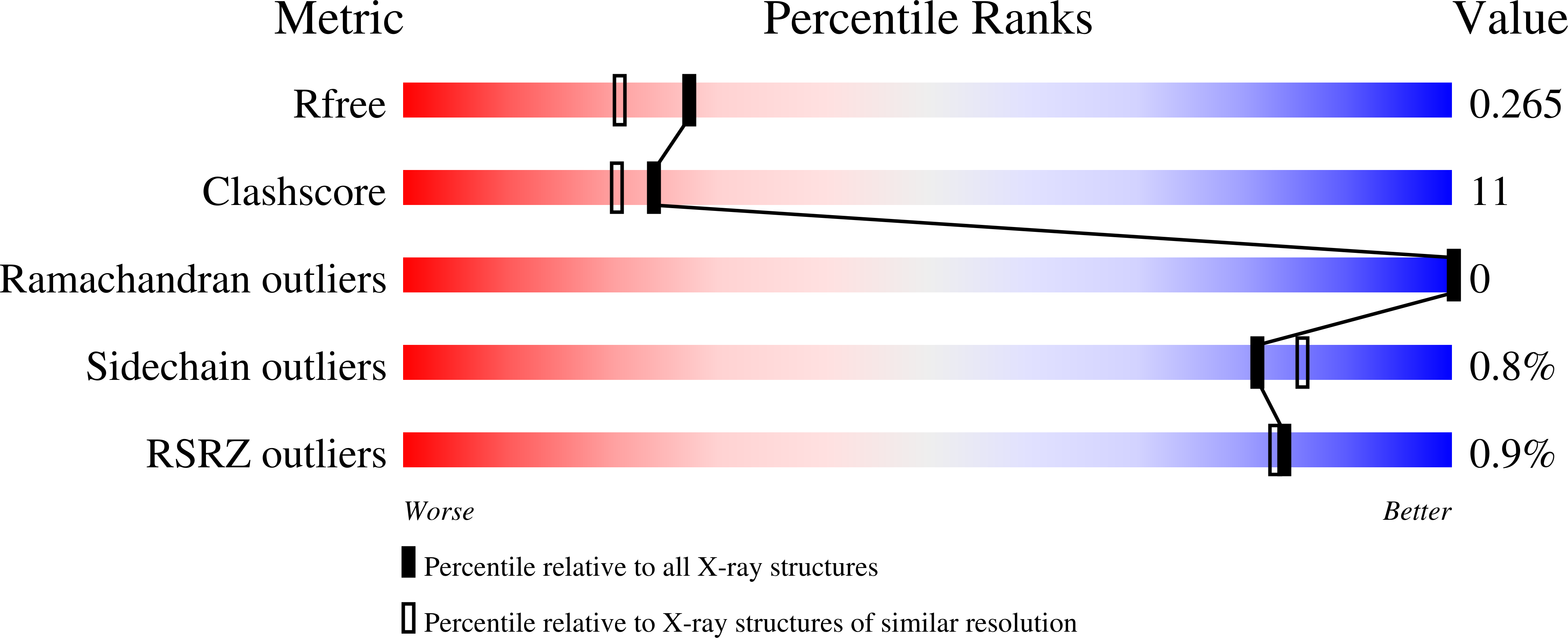 8SMQ validation report
