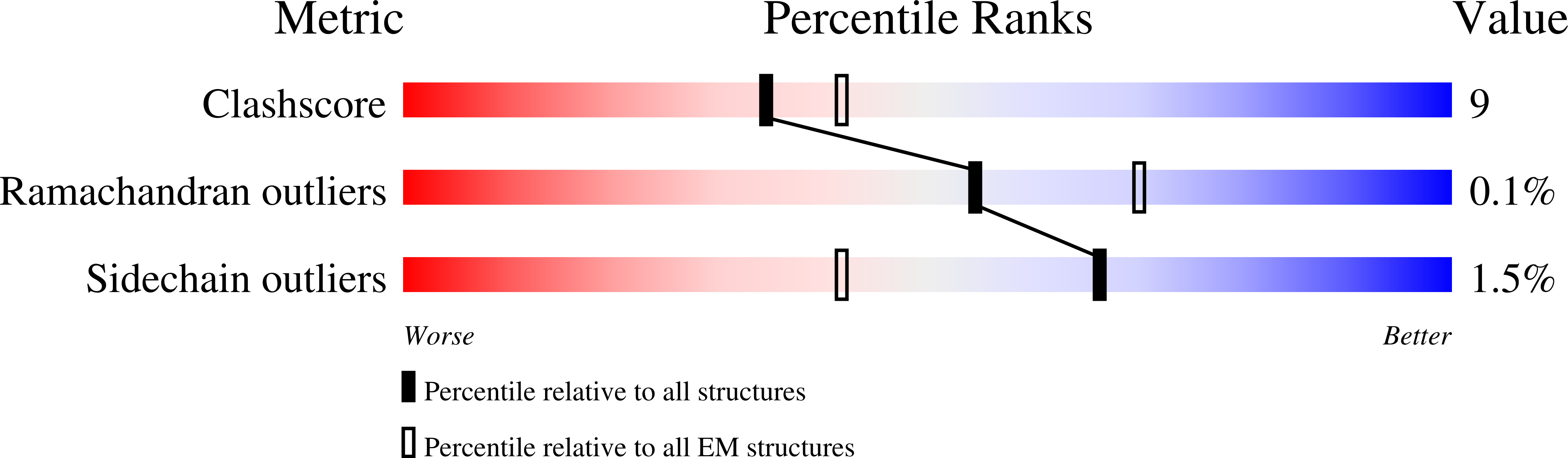8SOI validation report