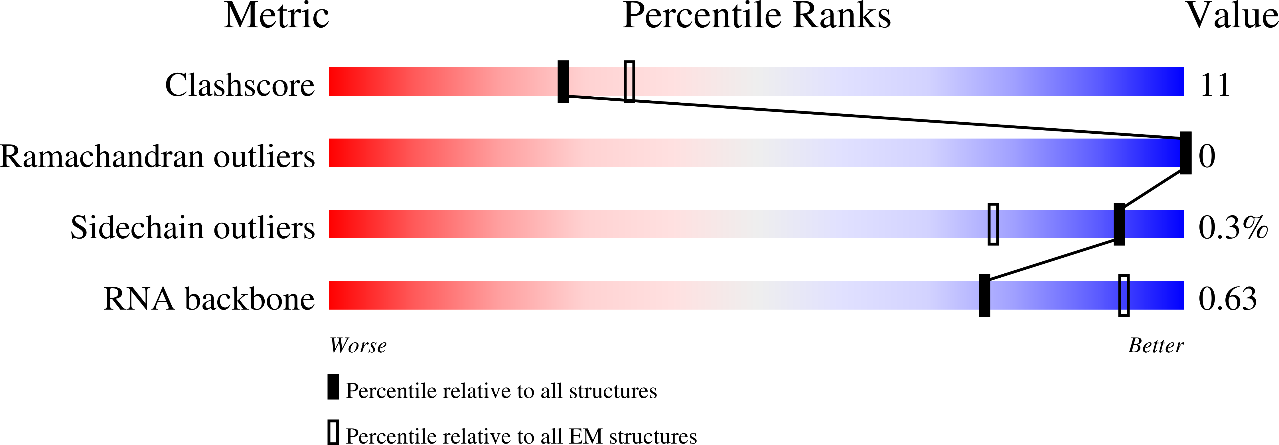 8SPO validation report