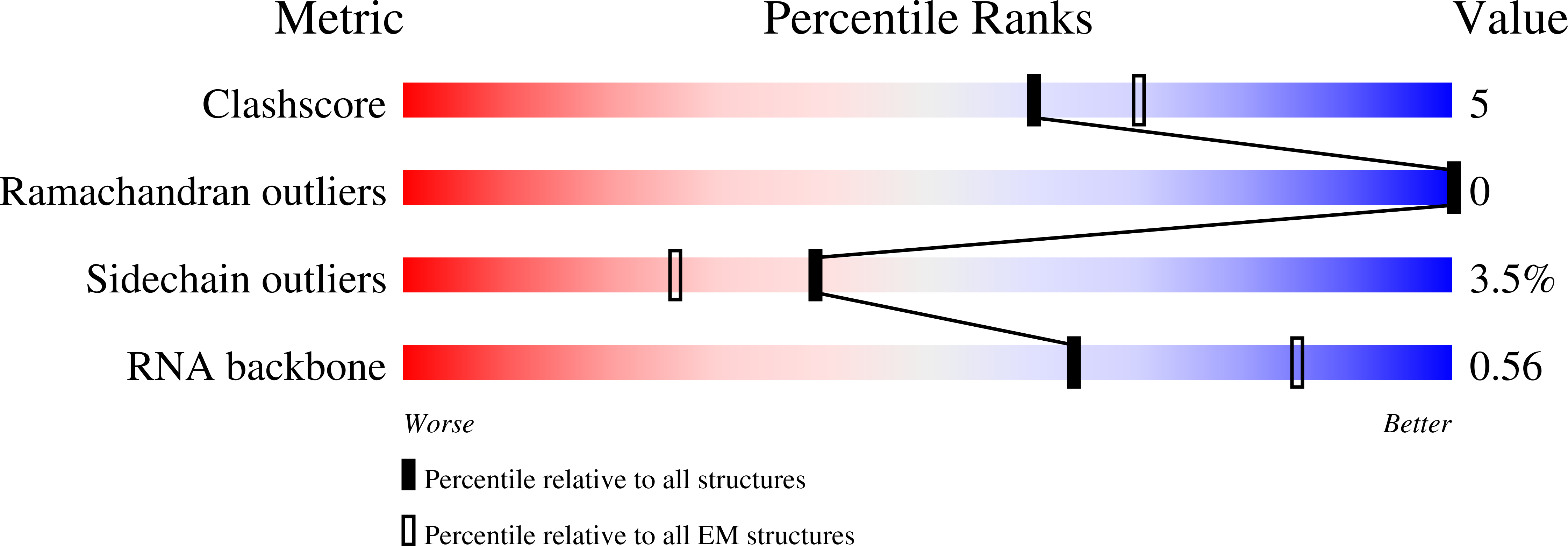 8SPQ validation report