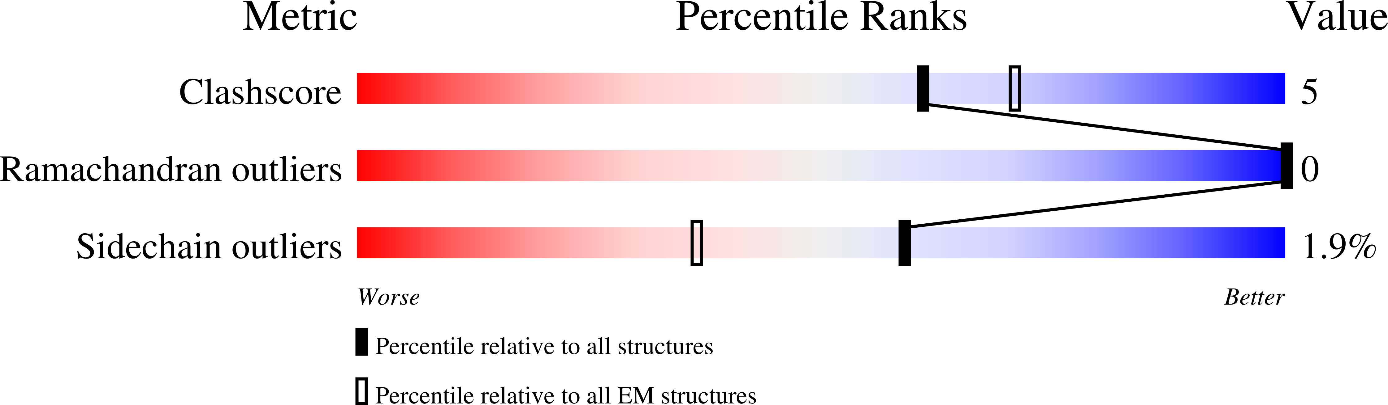 8SPX validation report
