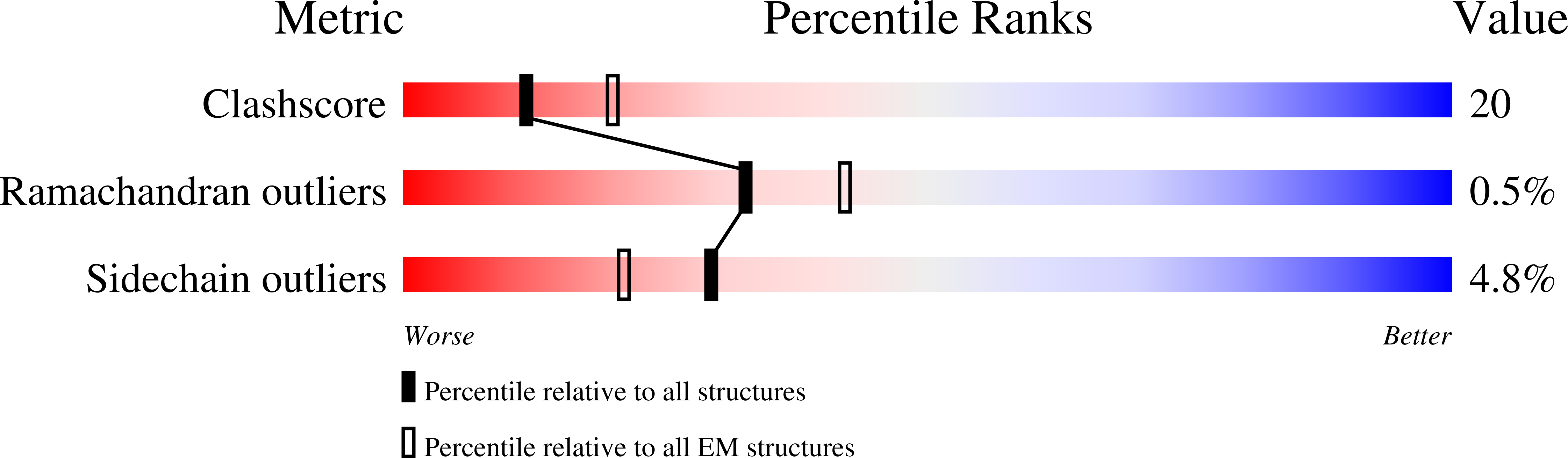 8SR1 validation report