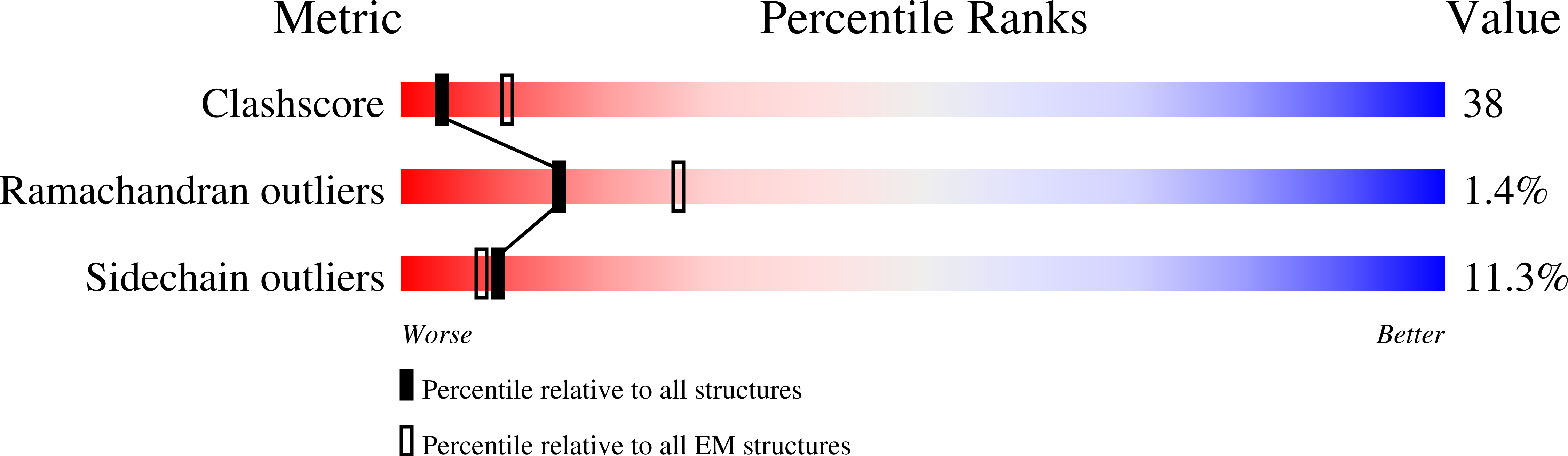 8SR2 validation report