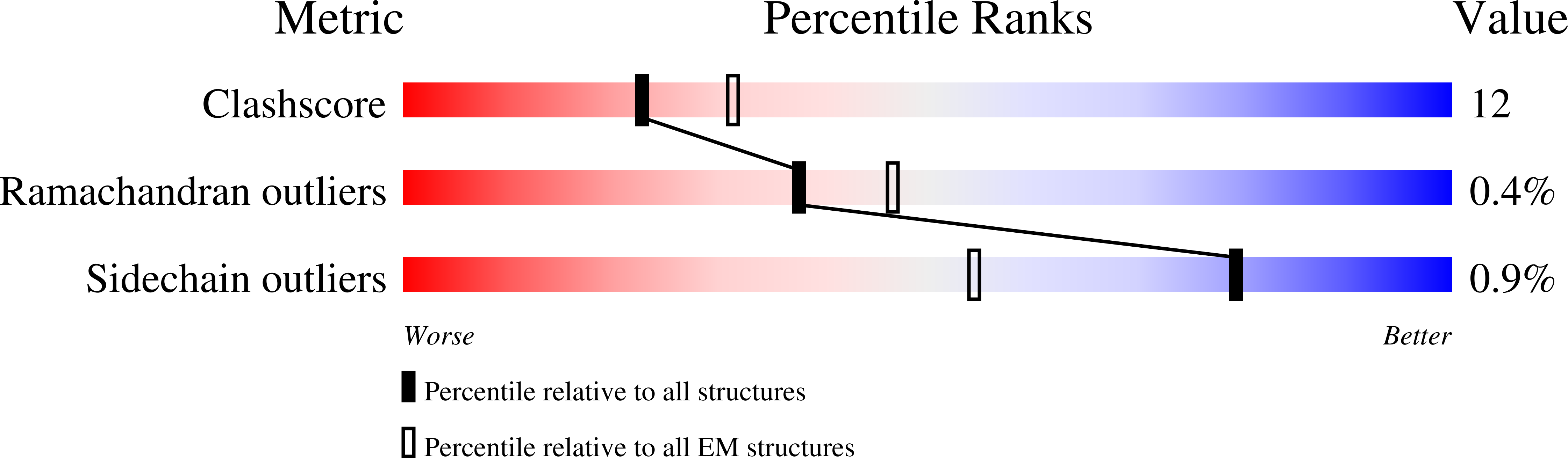 8SR5 validation report