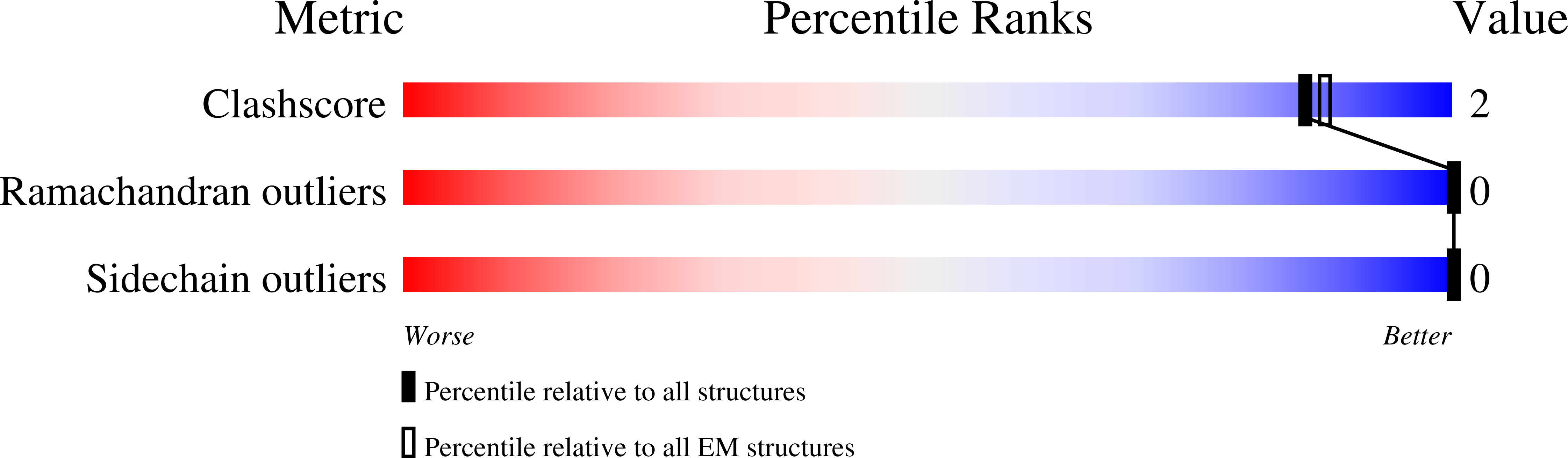 8SRE validation report