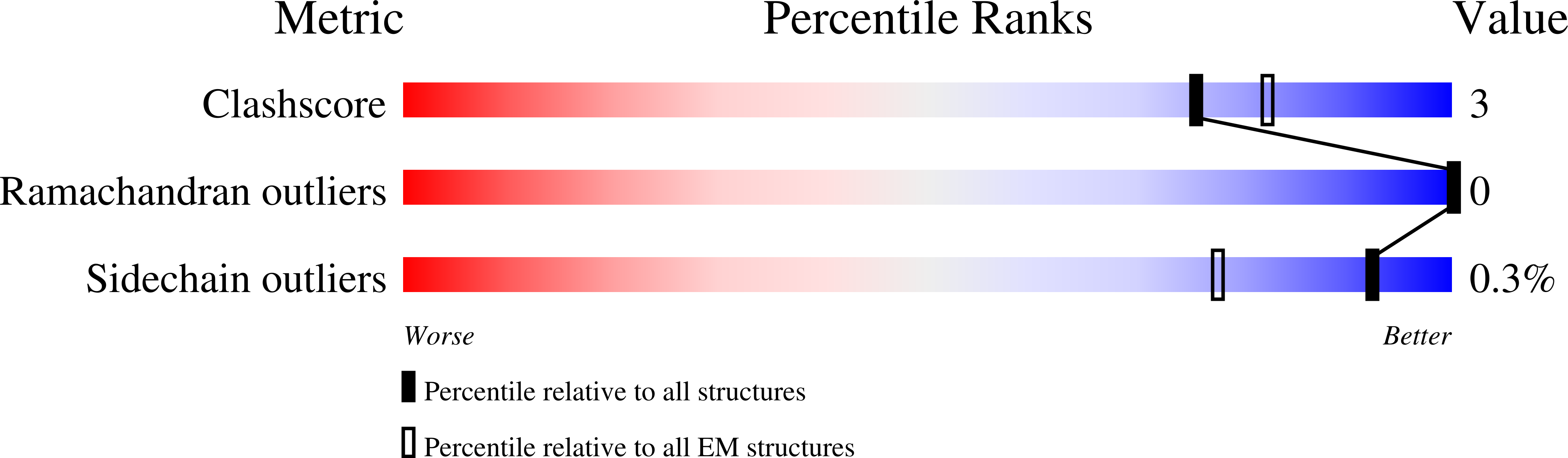 8SRI validation report