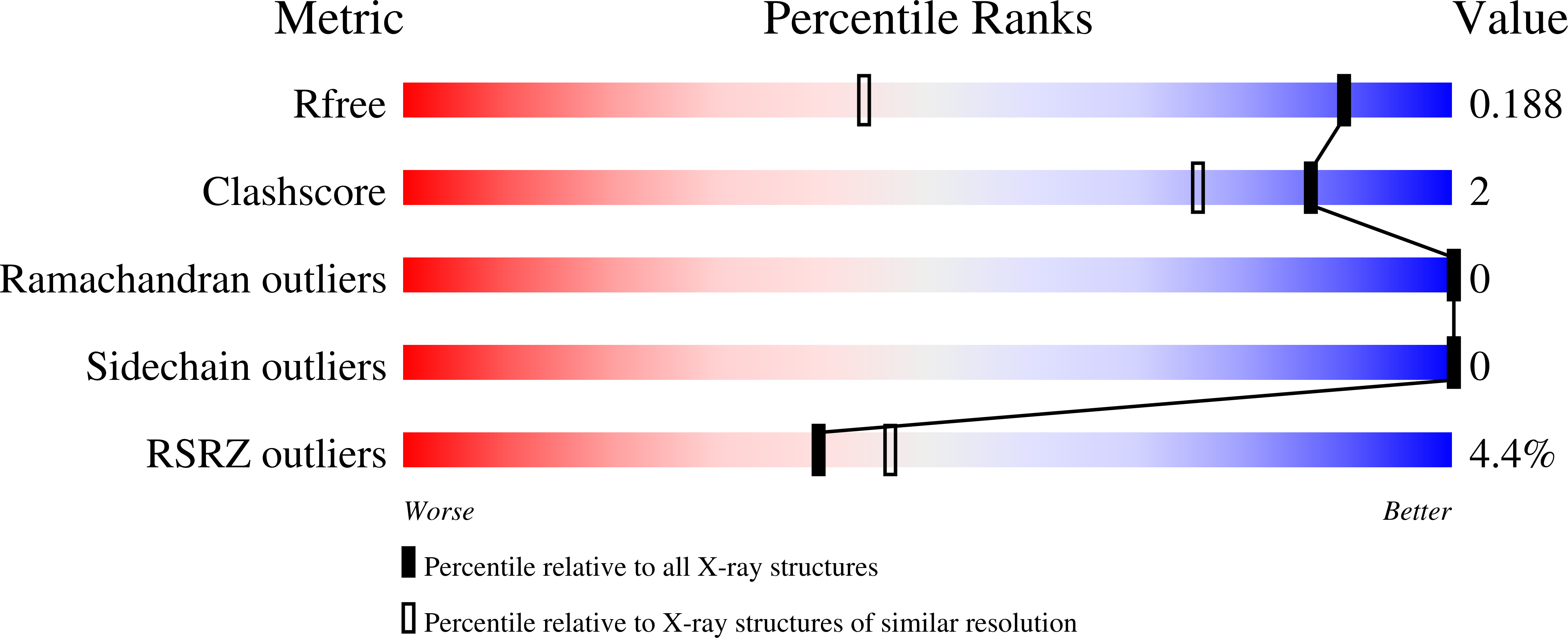 8SRV validation report