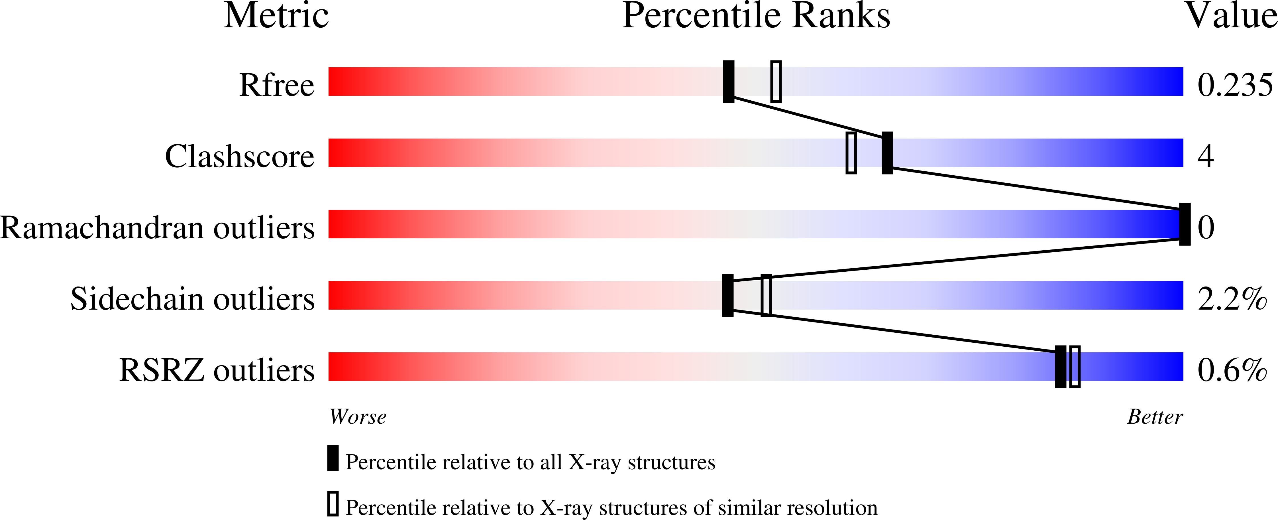 8SRW validation report