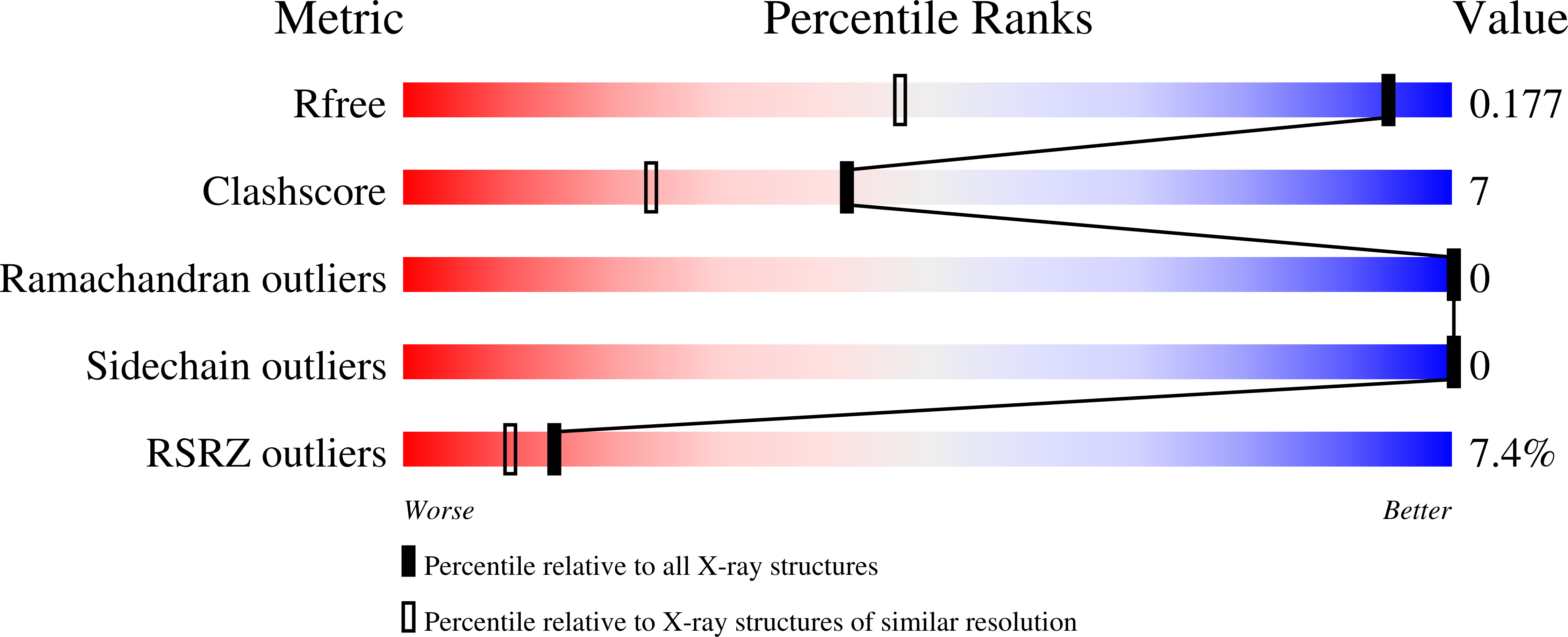 8SRZ validation report