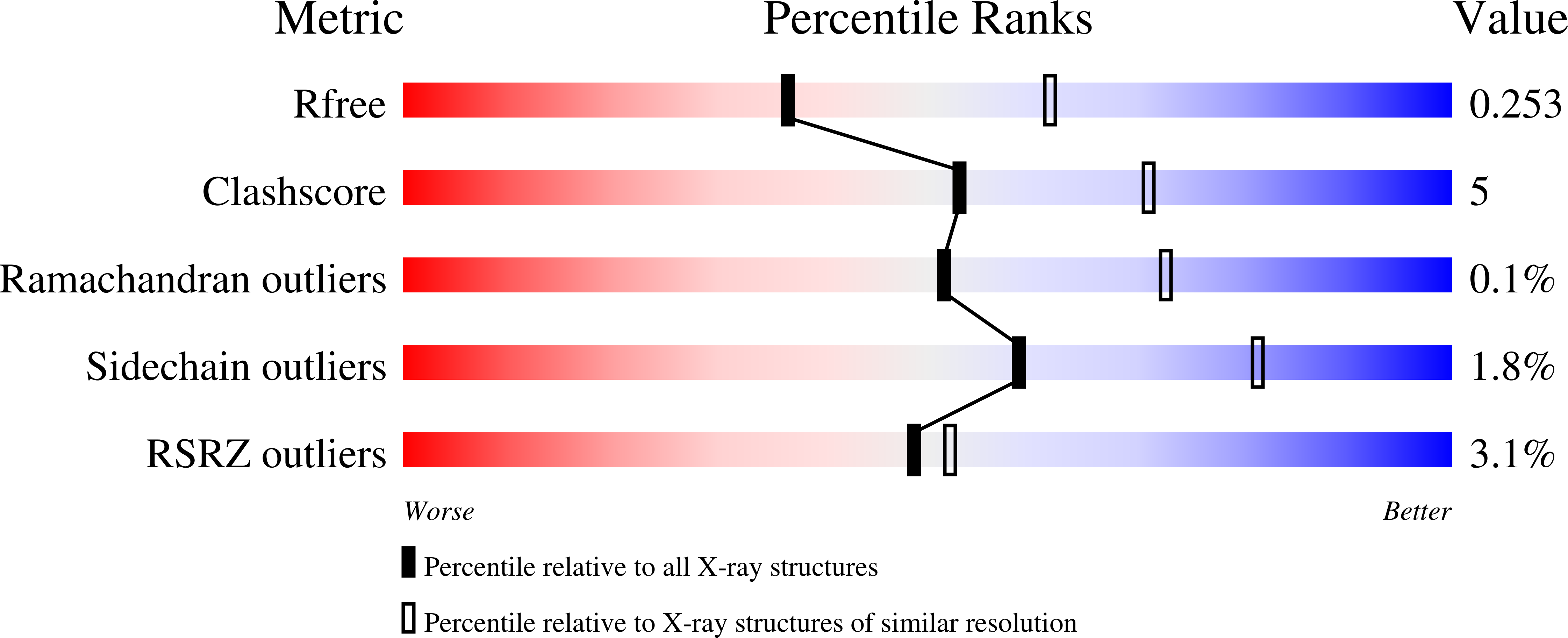 8SSI validation report