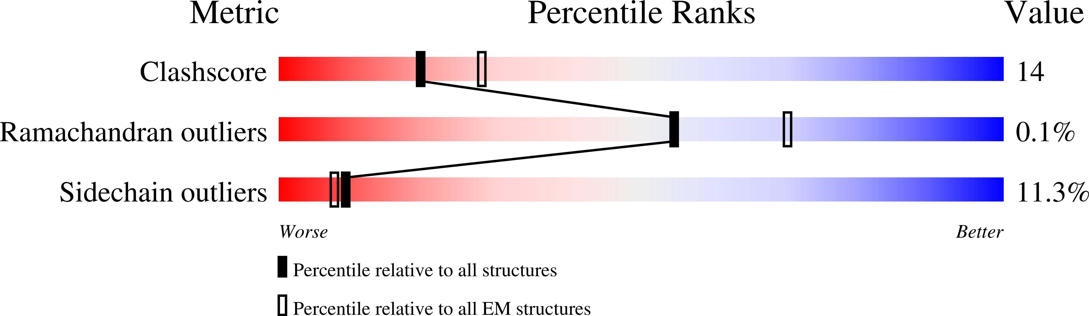 8SSL validation report