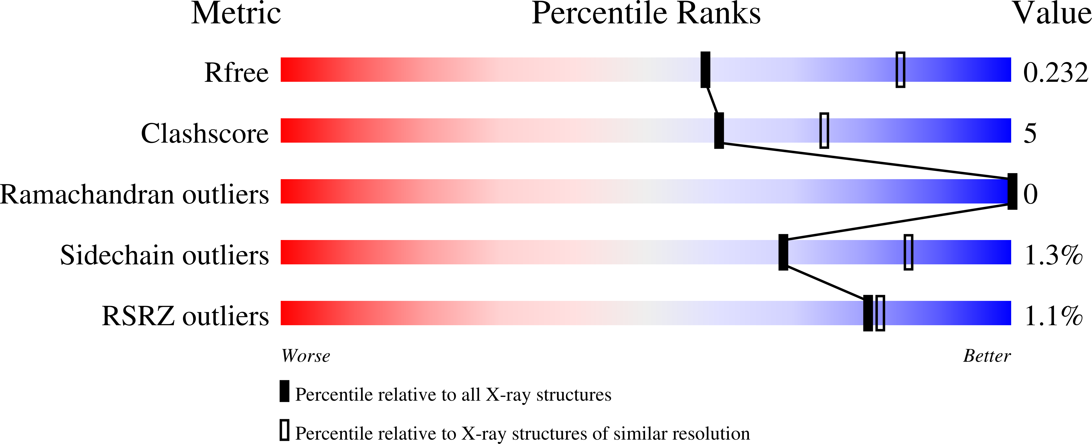 8SSM validation report