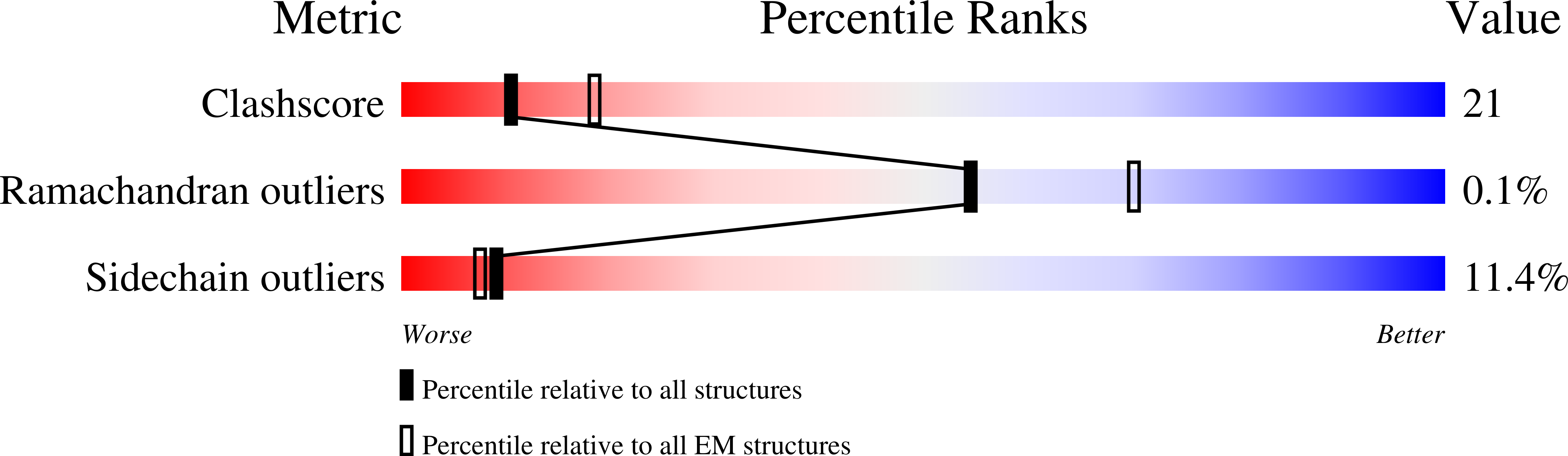 8STA validation report
