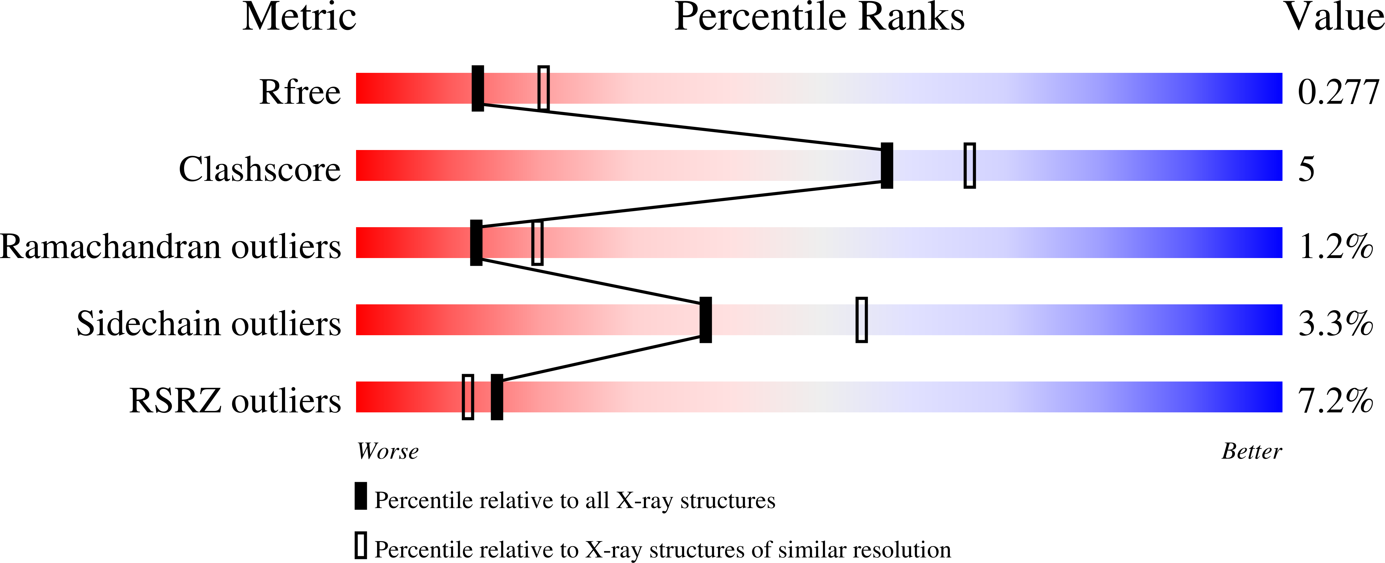 8STD validation report